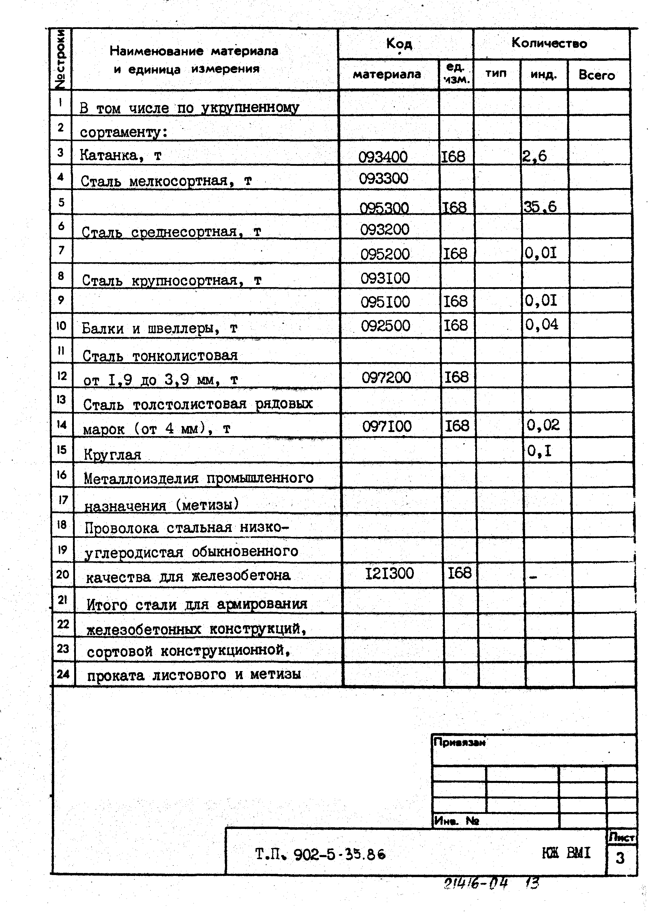 Типовой проект 902-5-35.86