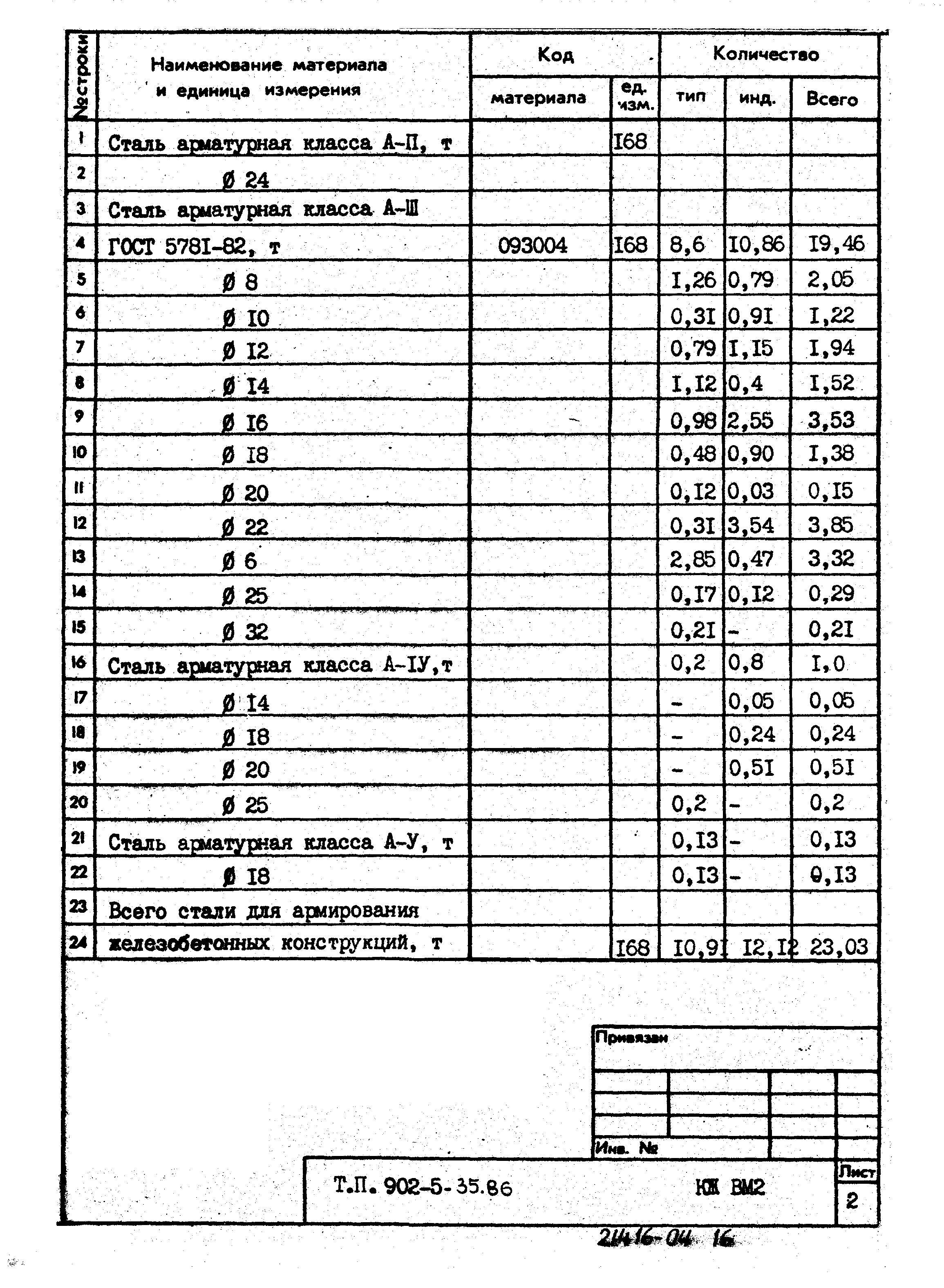 Типовой проект 902-5-35.86