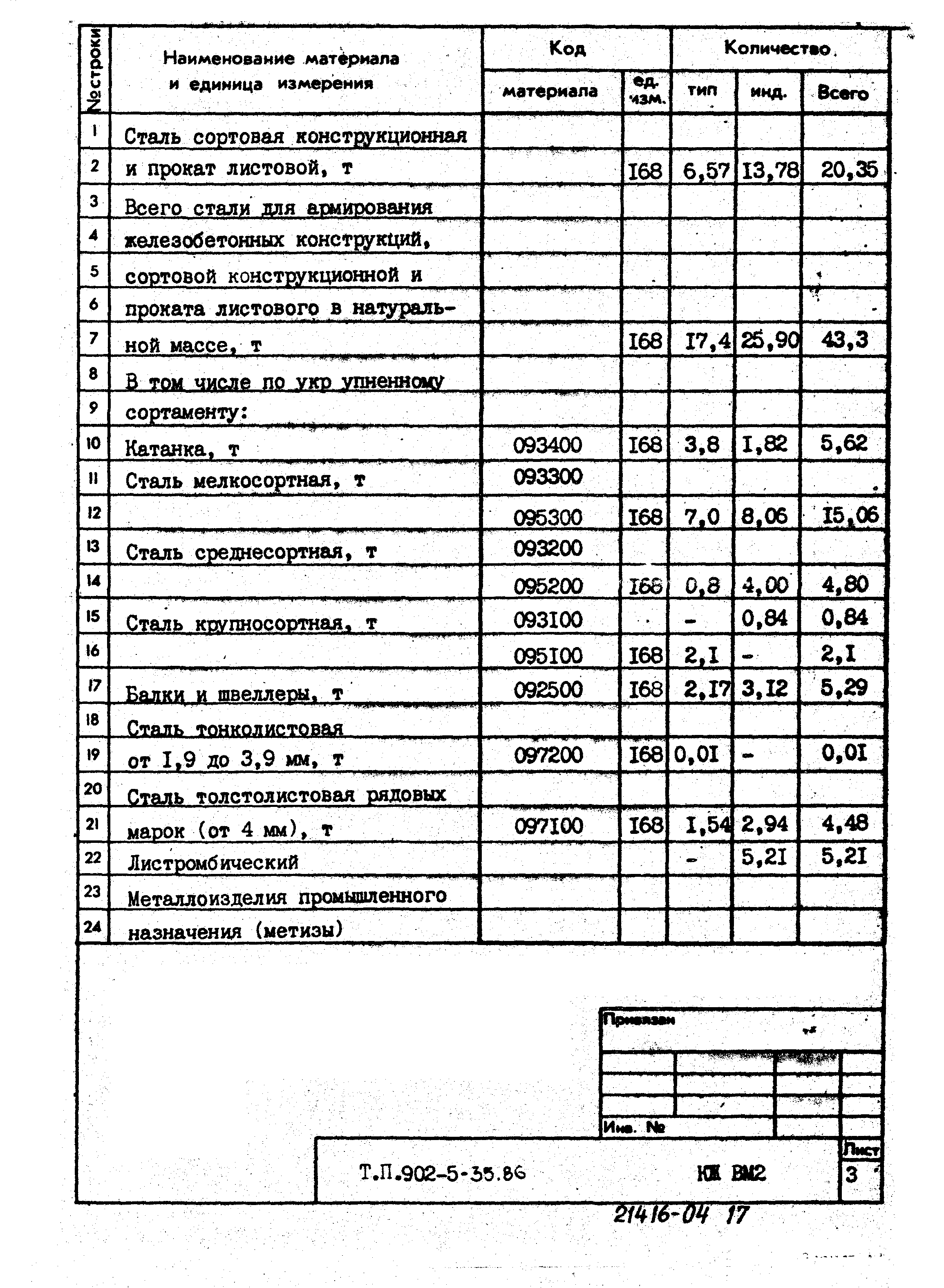 Типовой проект 902-5-35.86