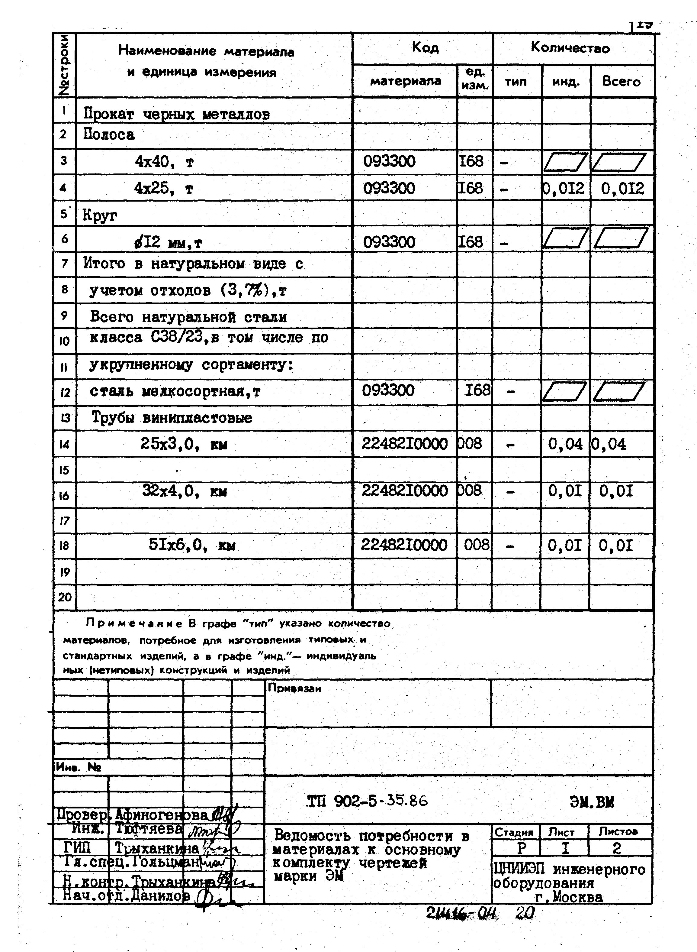 Типовой проект 902-5-35.86