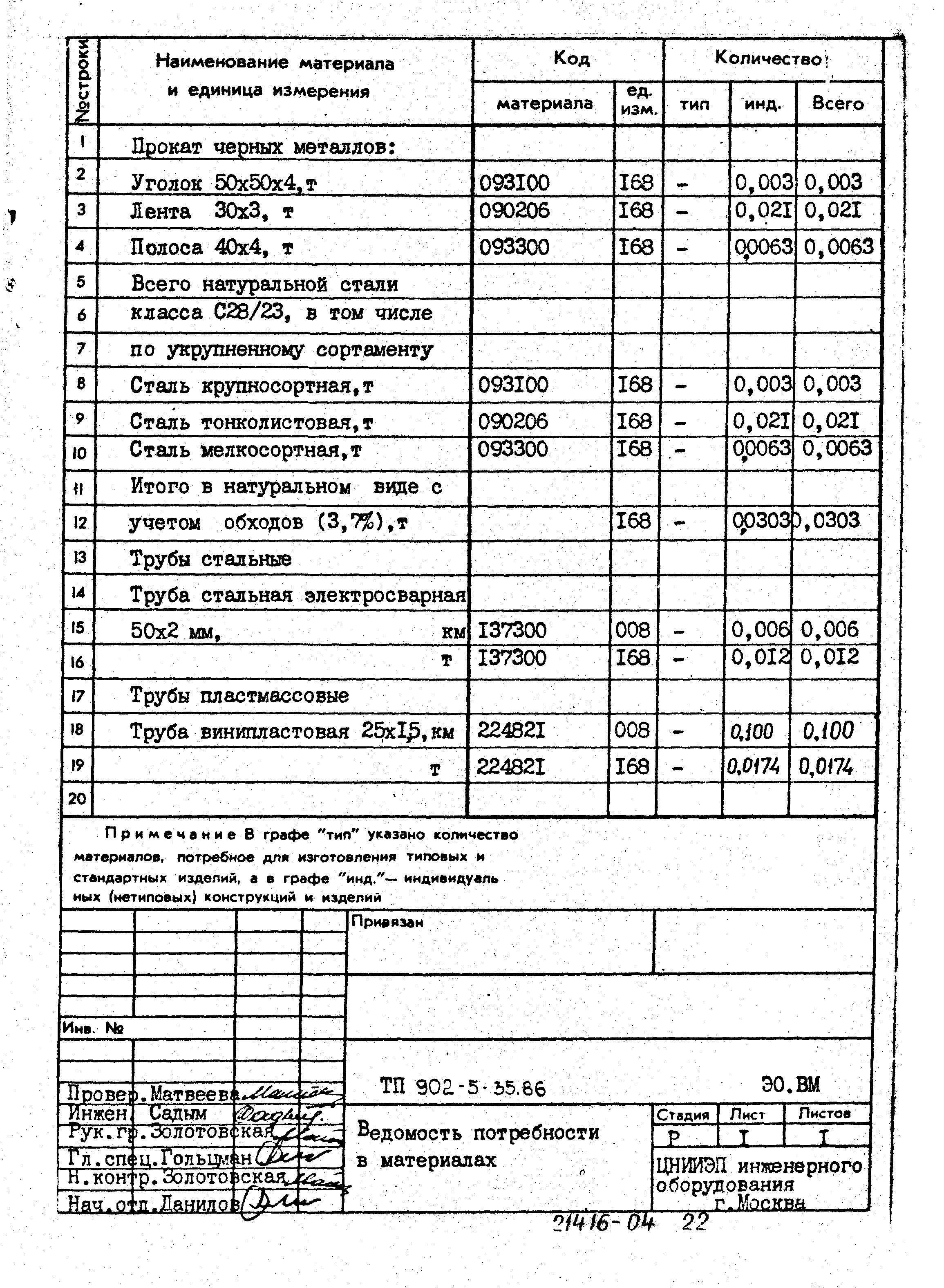 Типовой проект 902-5-35.86