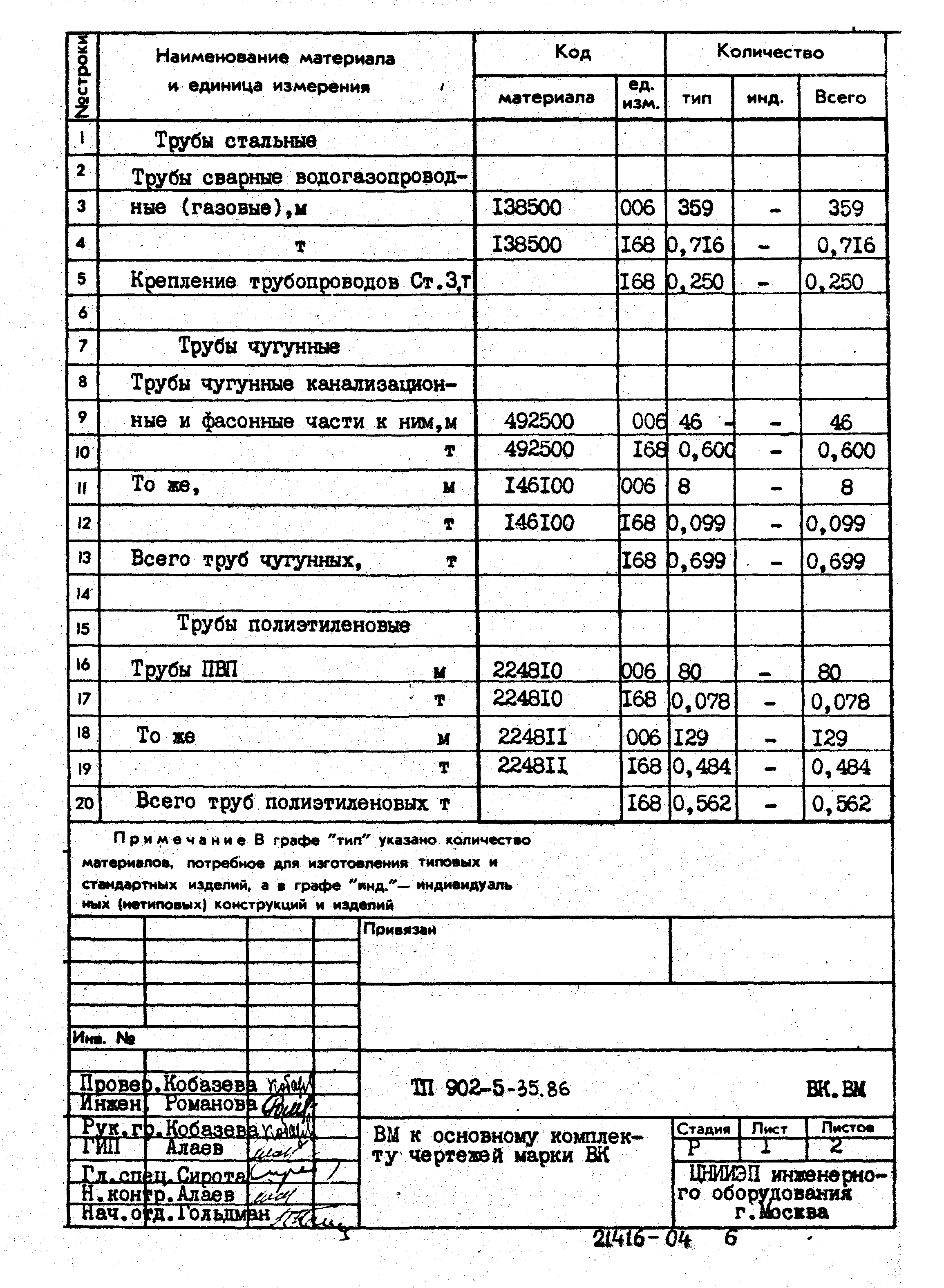 Типовой проект 902-5-35.86