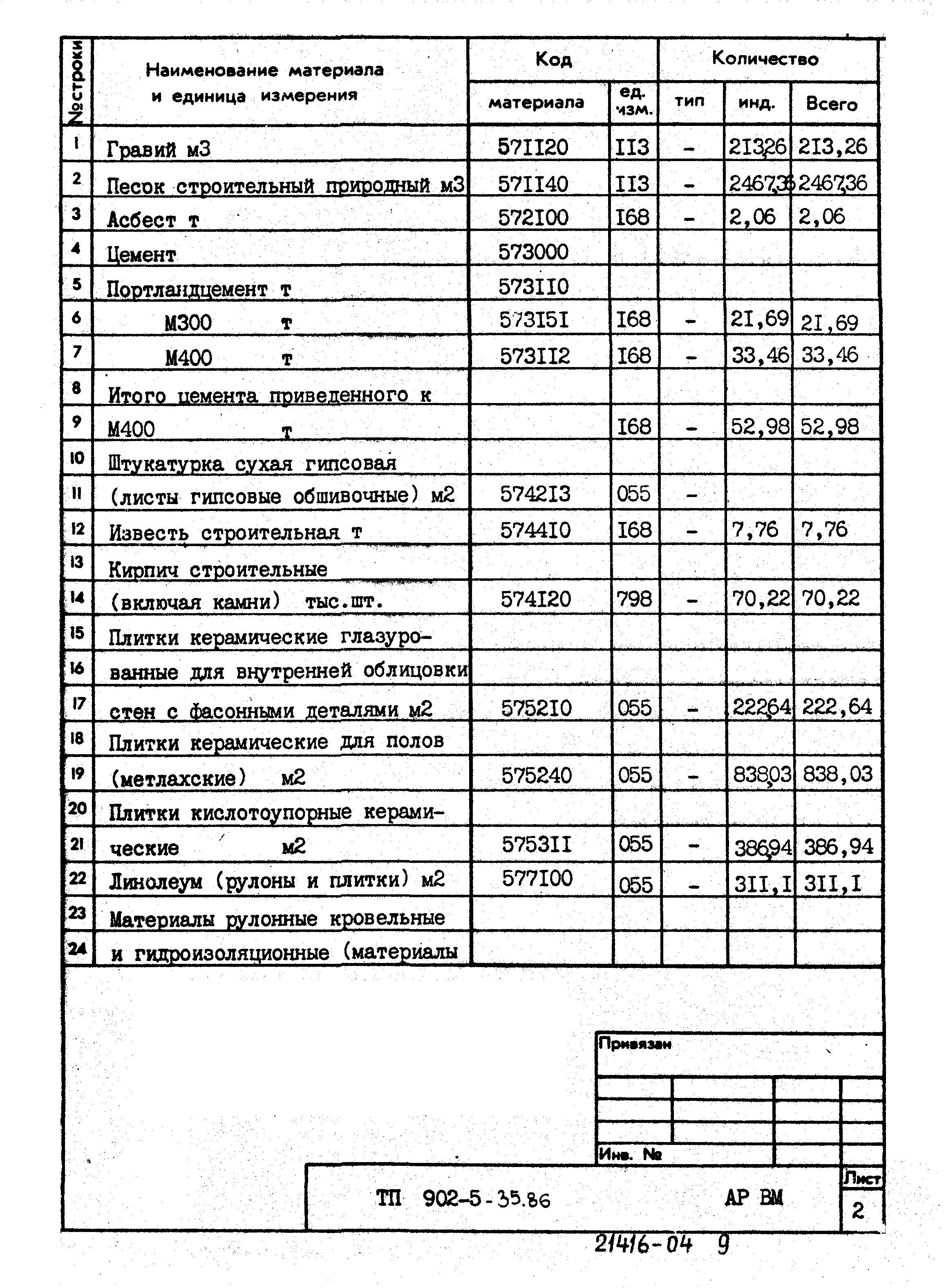 Типовой проект 902-5-35.86