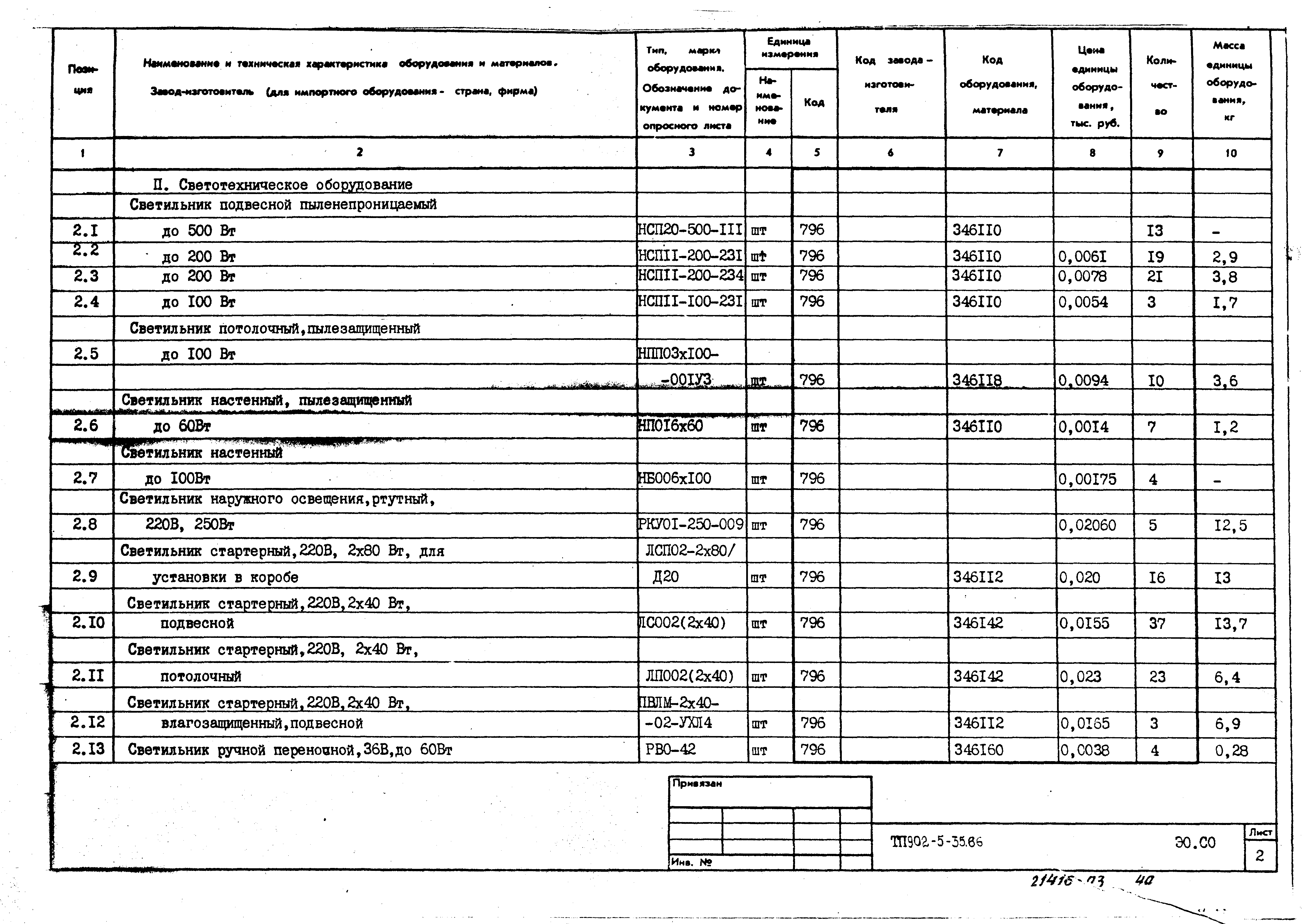 Типовой проект 902-5-35.86