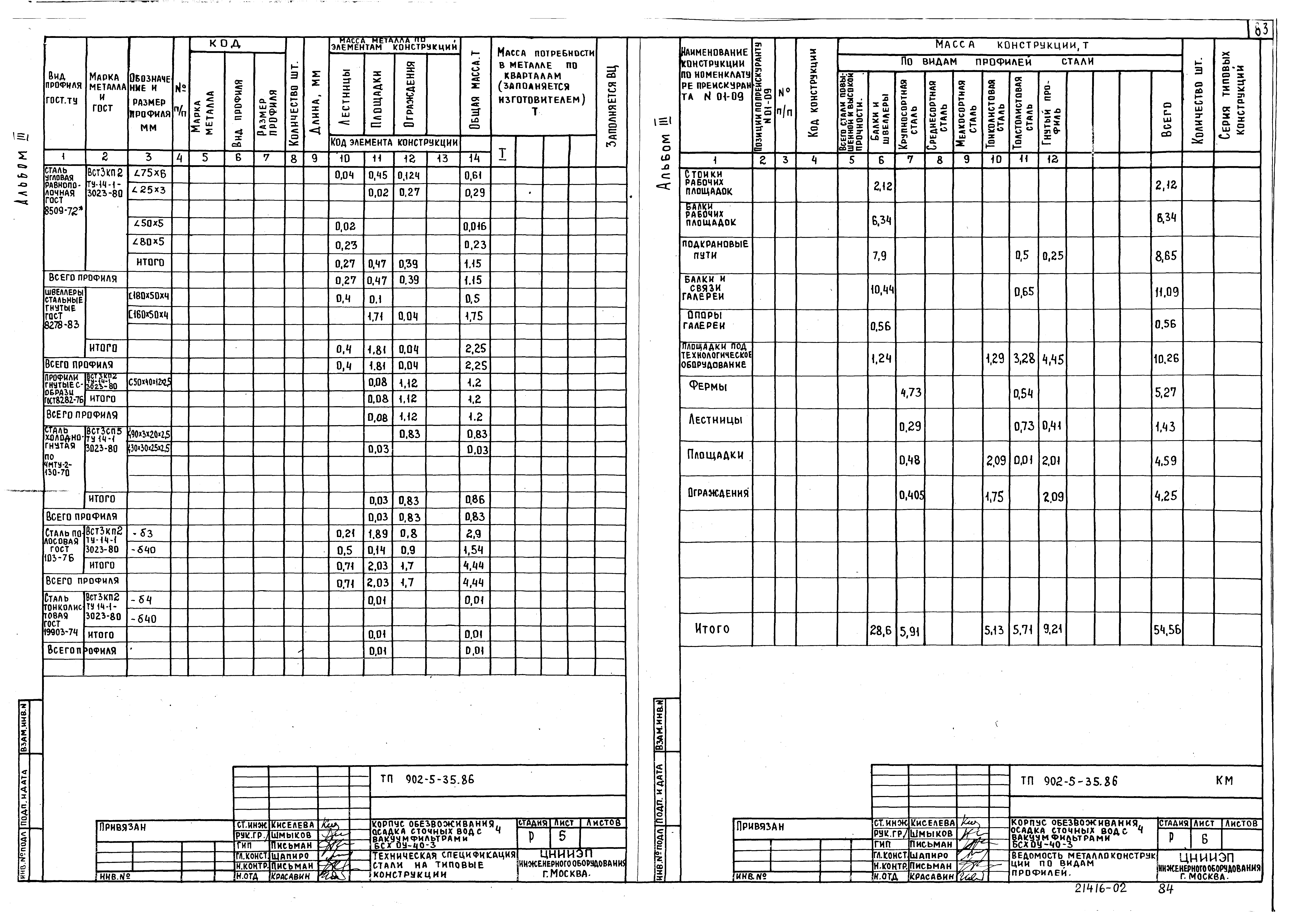 Типовой проект 902-5-35.86