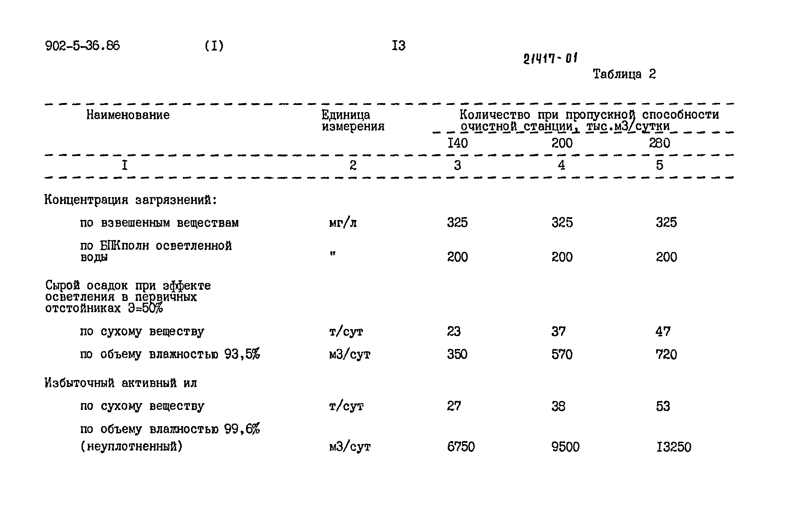 Типовой проект 902-5-35.86