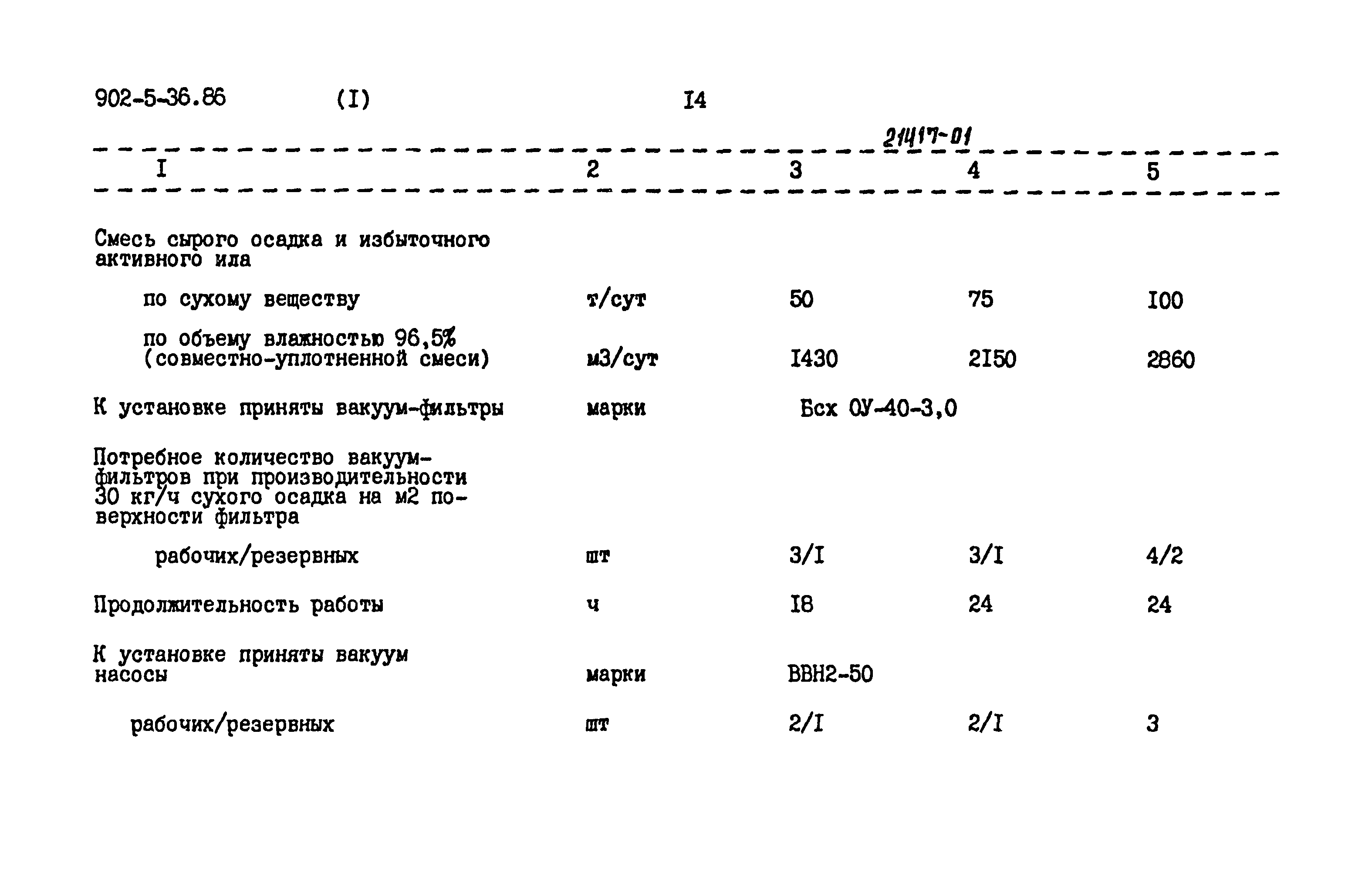 Типовой проект 902-5-35.86