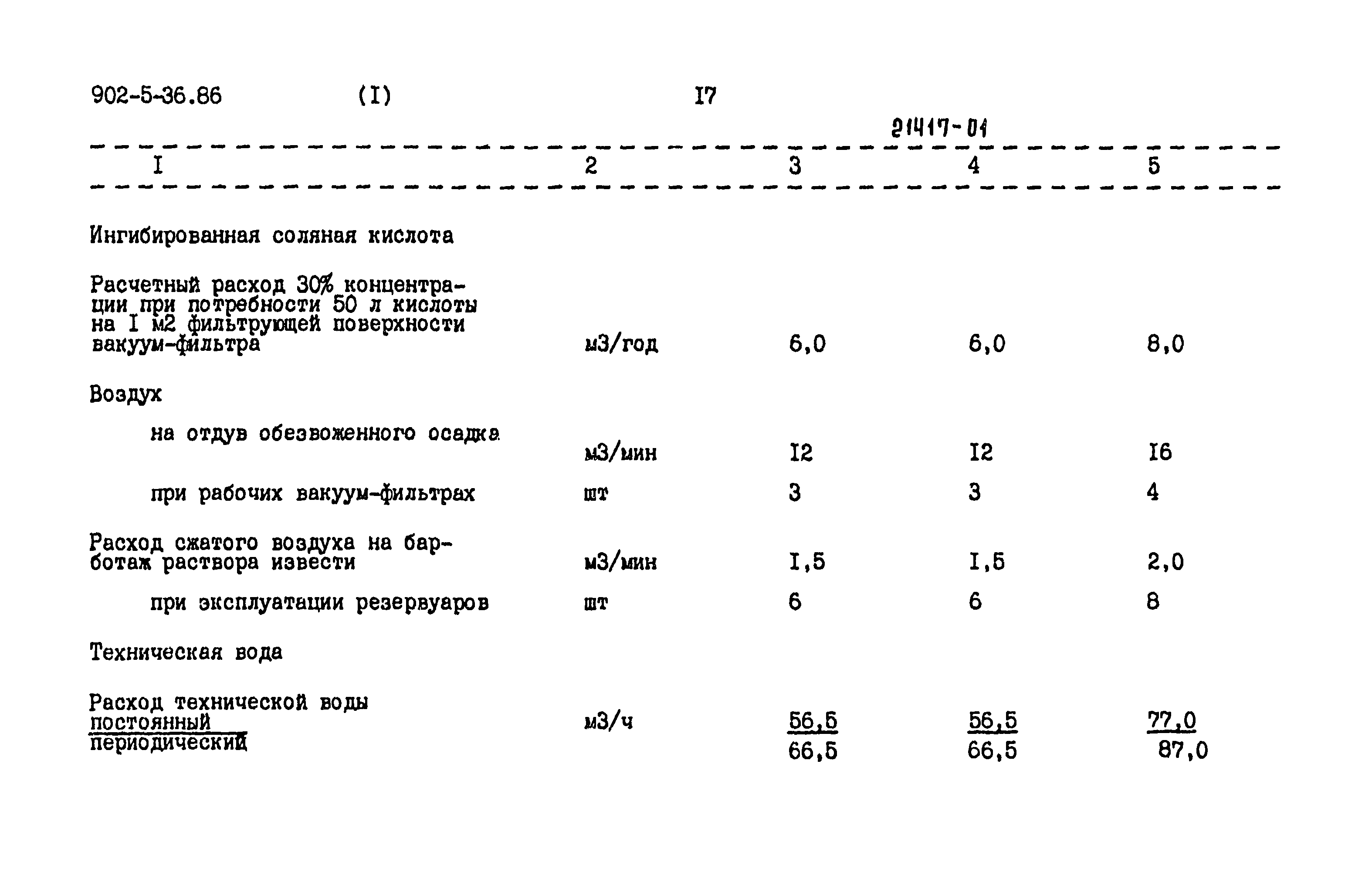 Типовой проект 902-5-35.86