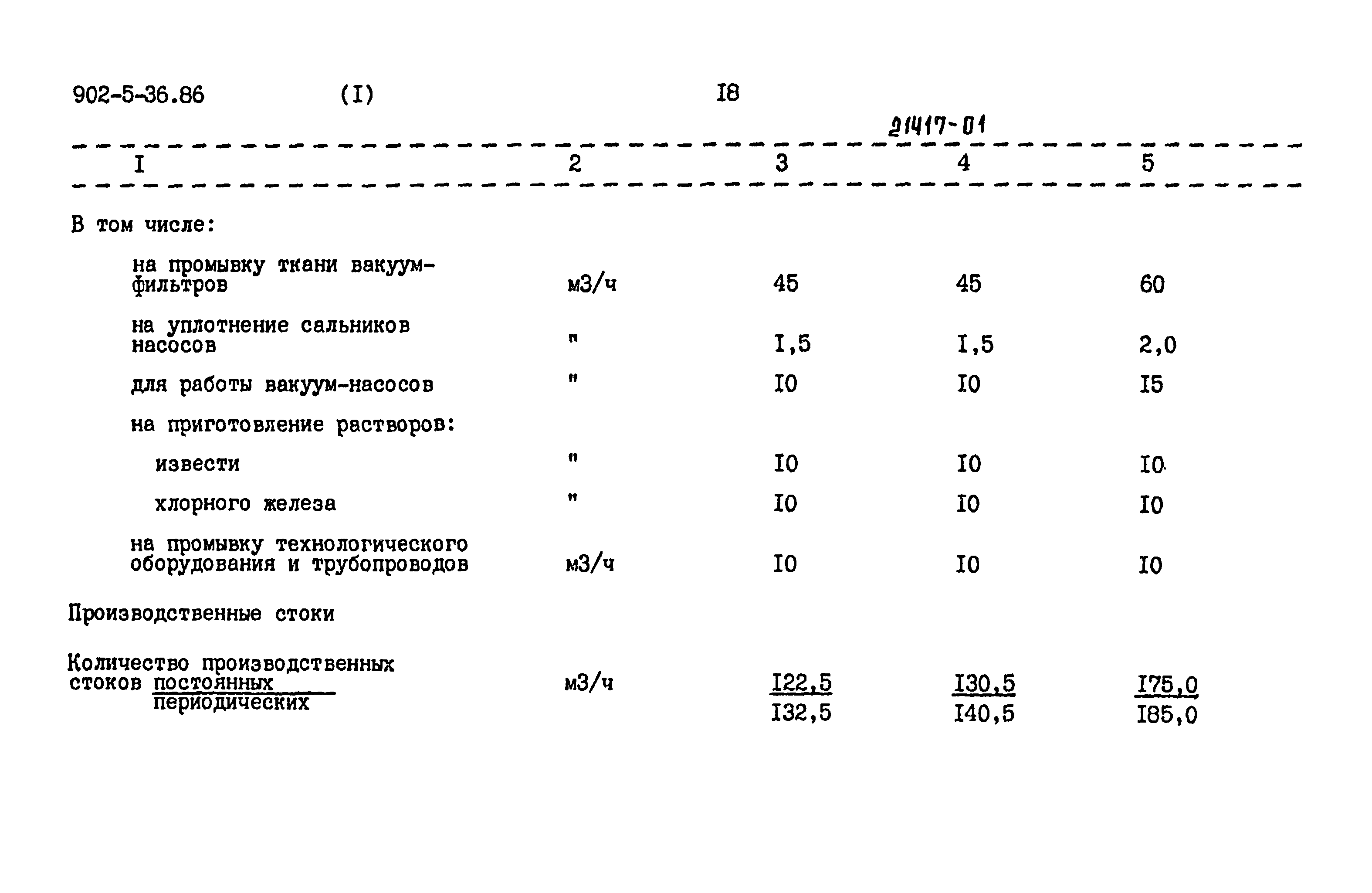 Типовой проект 902-5-35.86