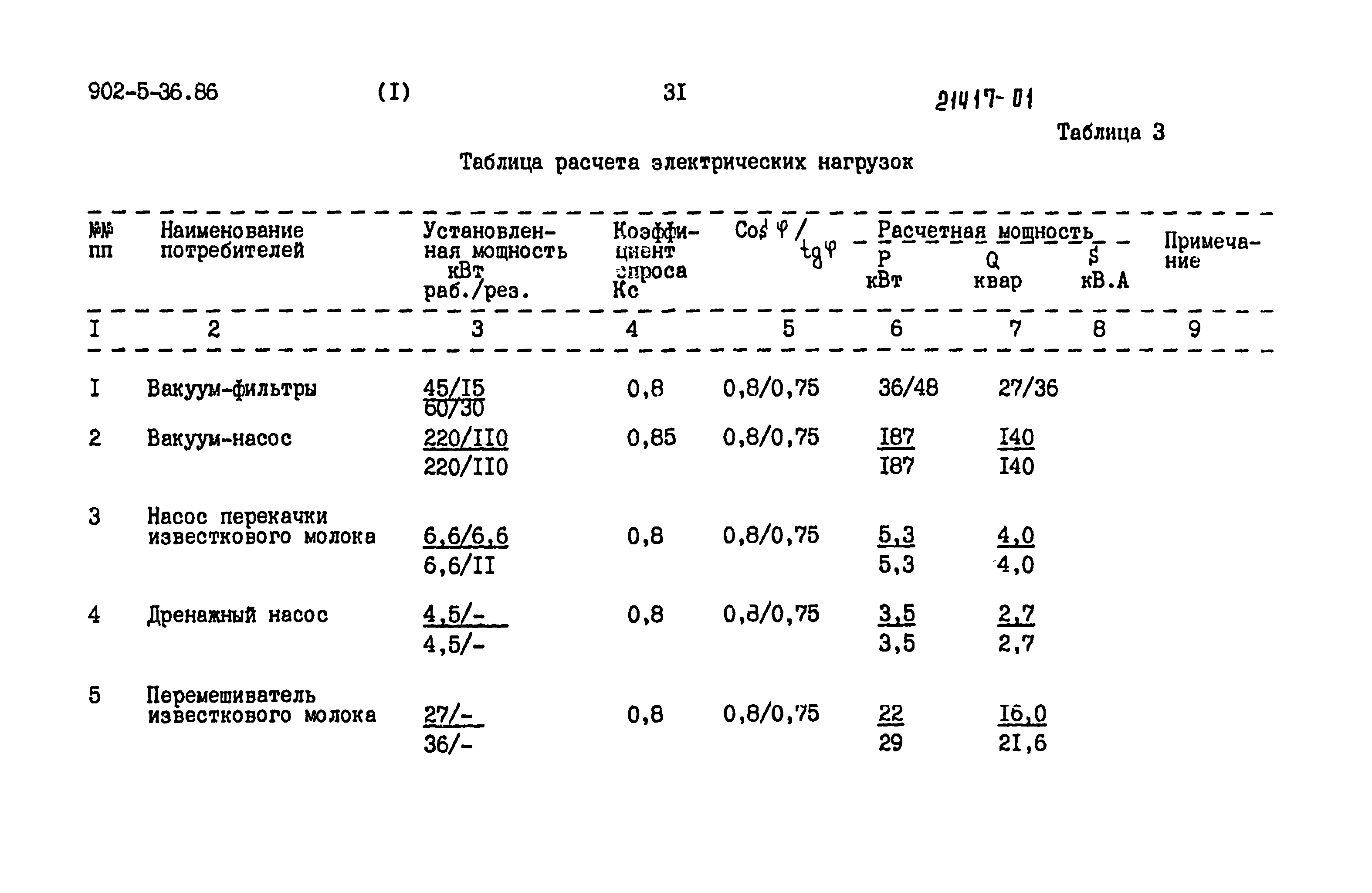 Типовой проект 902-5-35.86