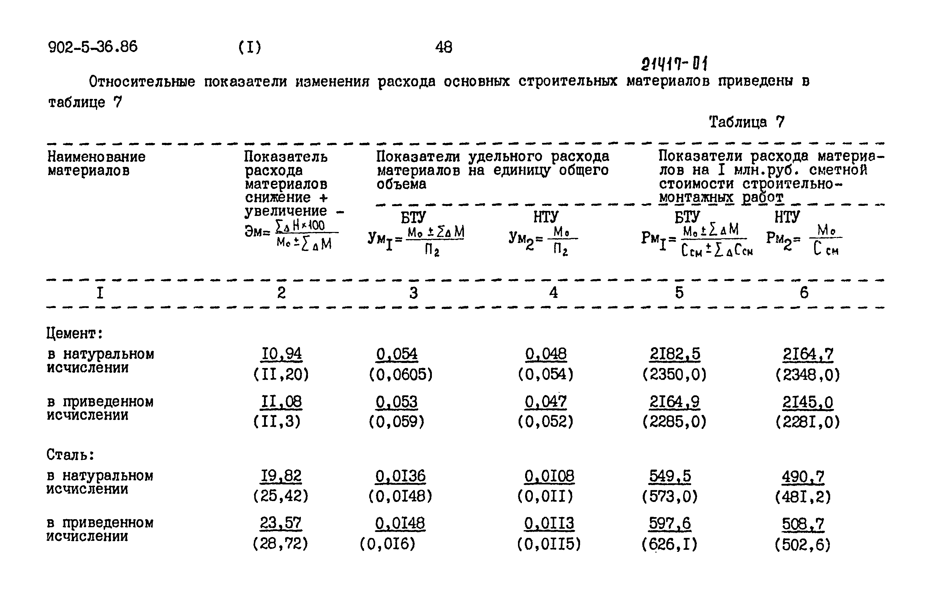 Типовой проект 902-5-35.86