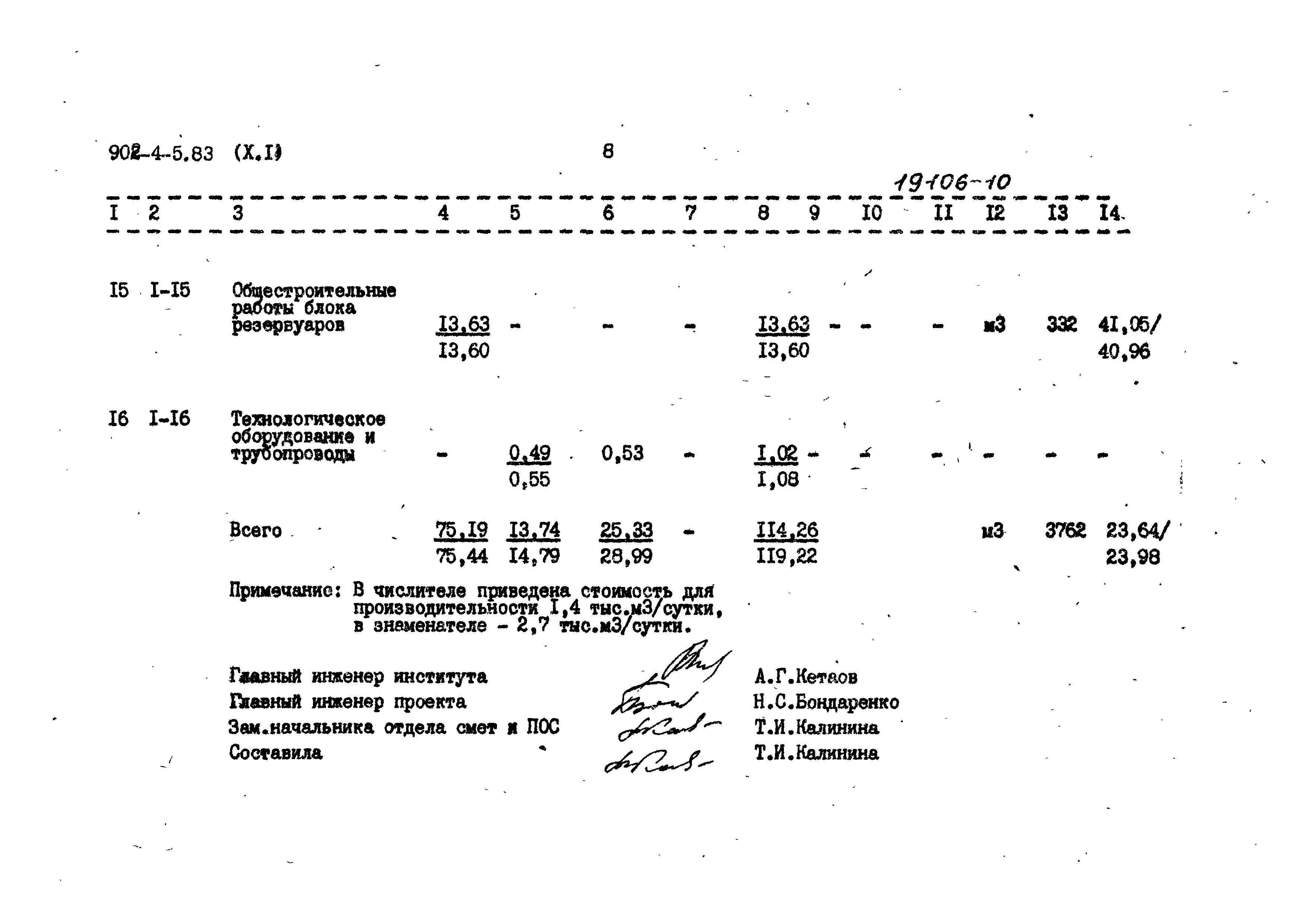 Типовой проект 902-4-5.83