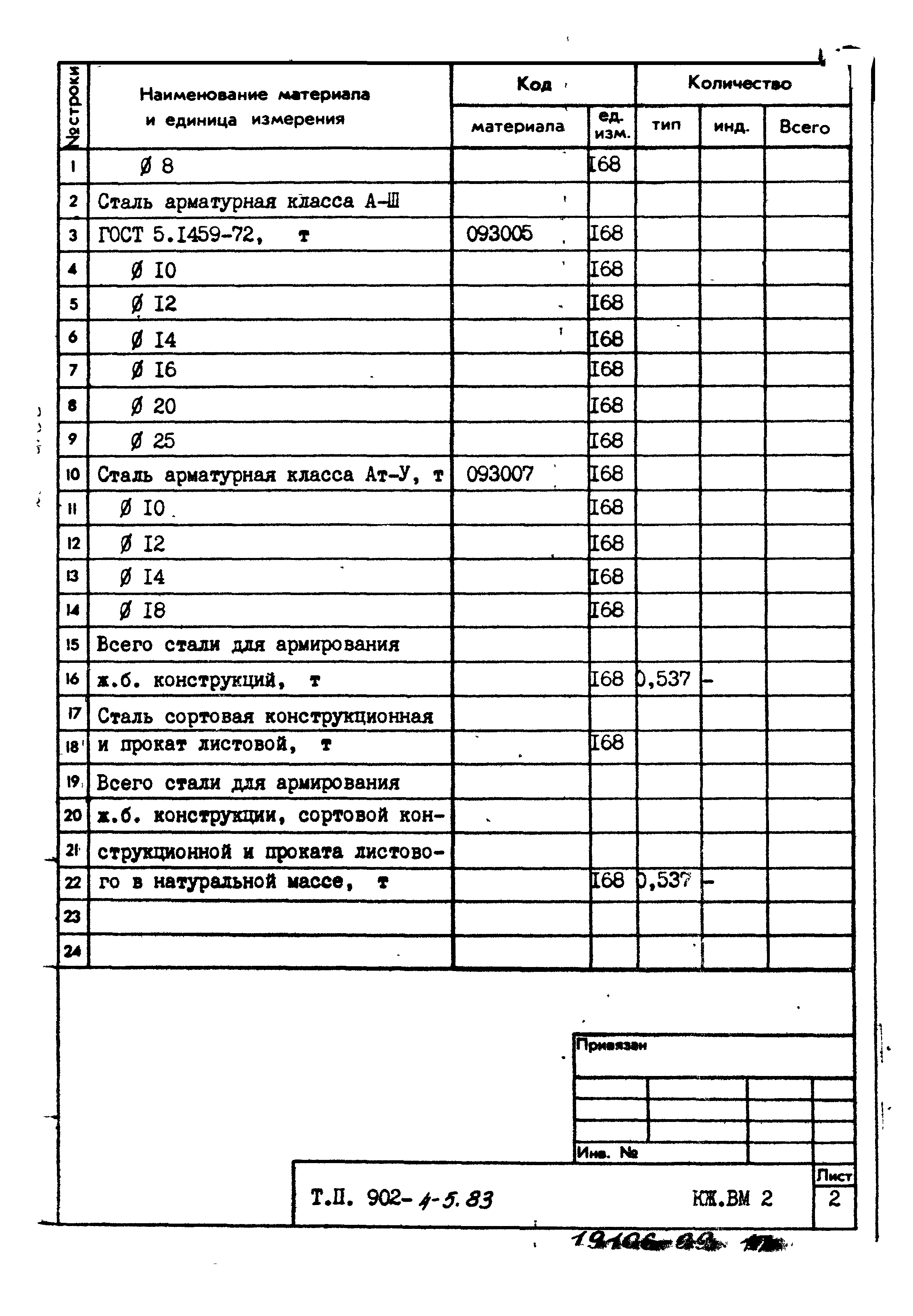 Типовой проект 902-4-5.83