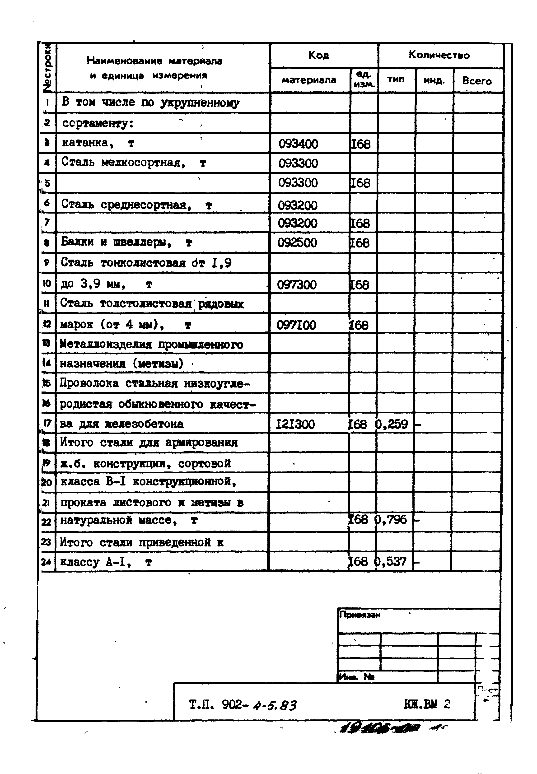 Типовой проект 902-4-5.83