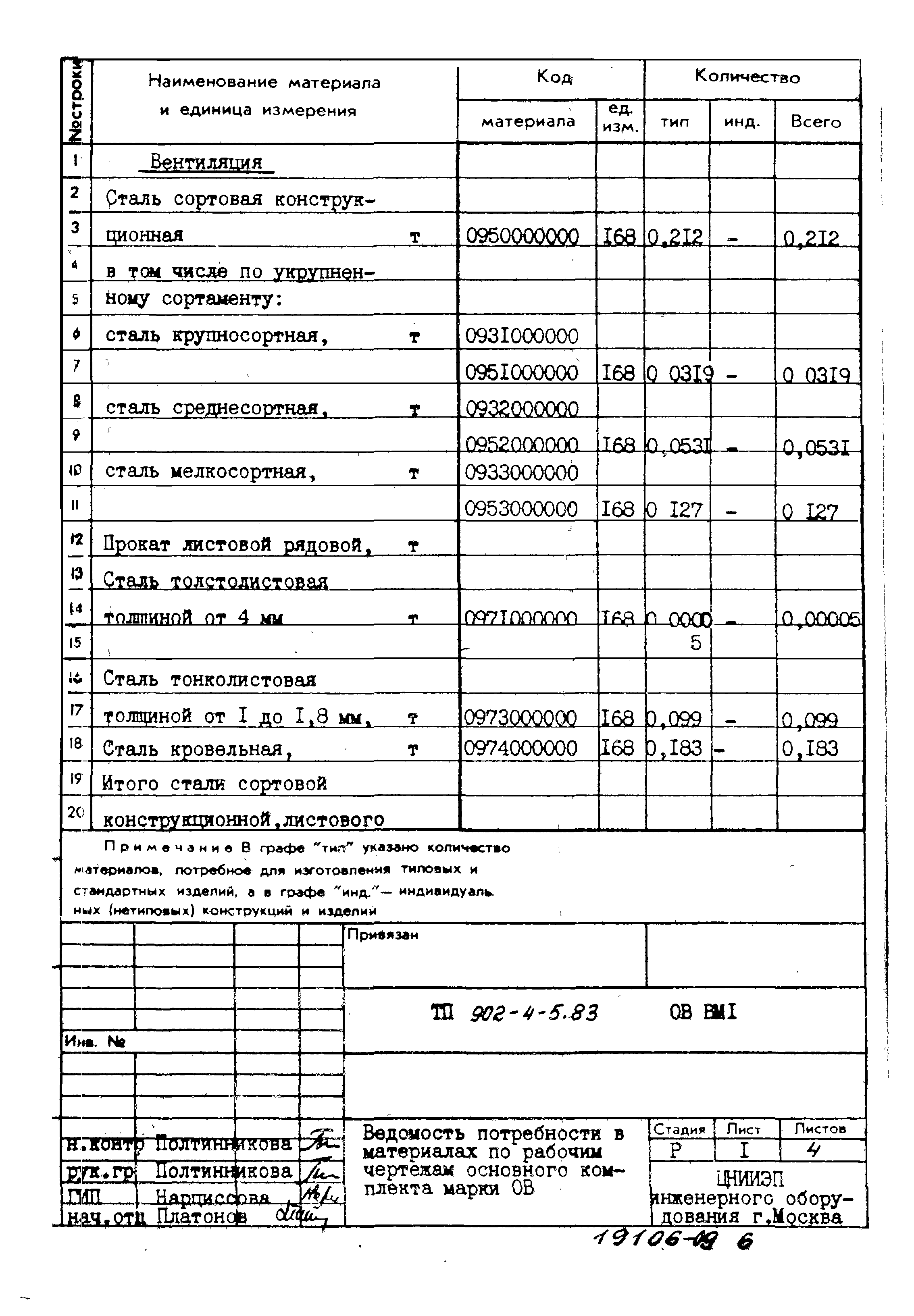 Типовой проект 902-4-5.83