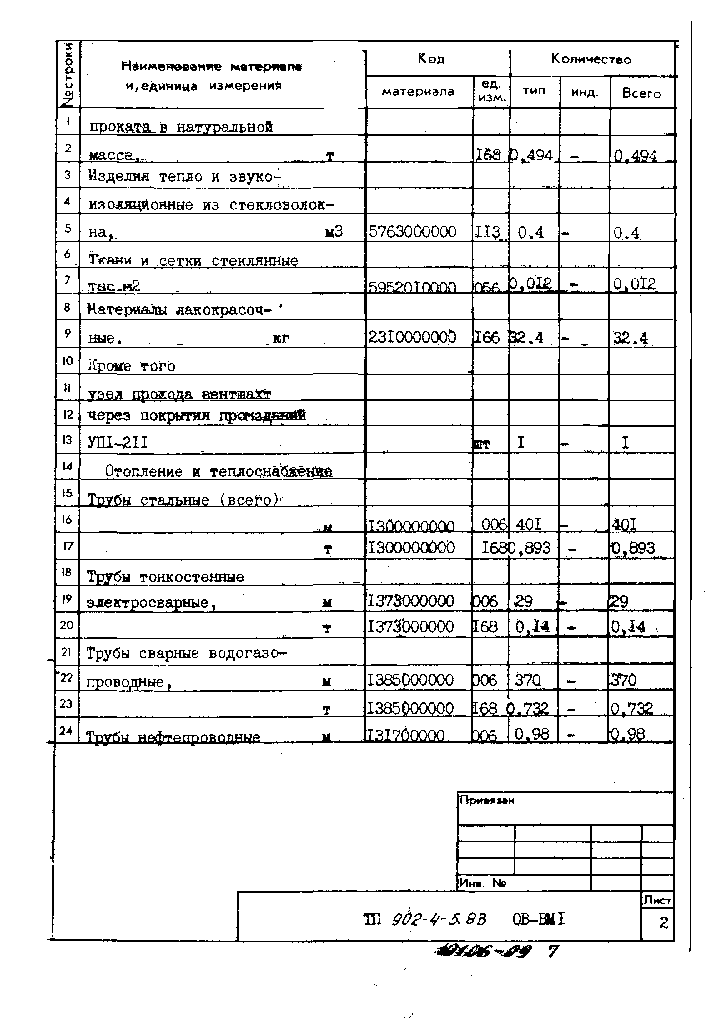 Типовой проект 902-4-5.83