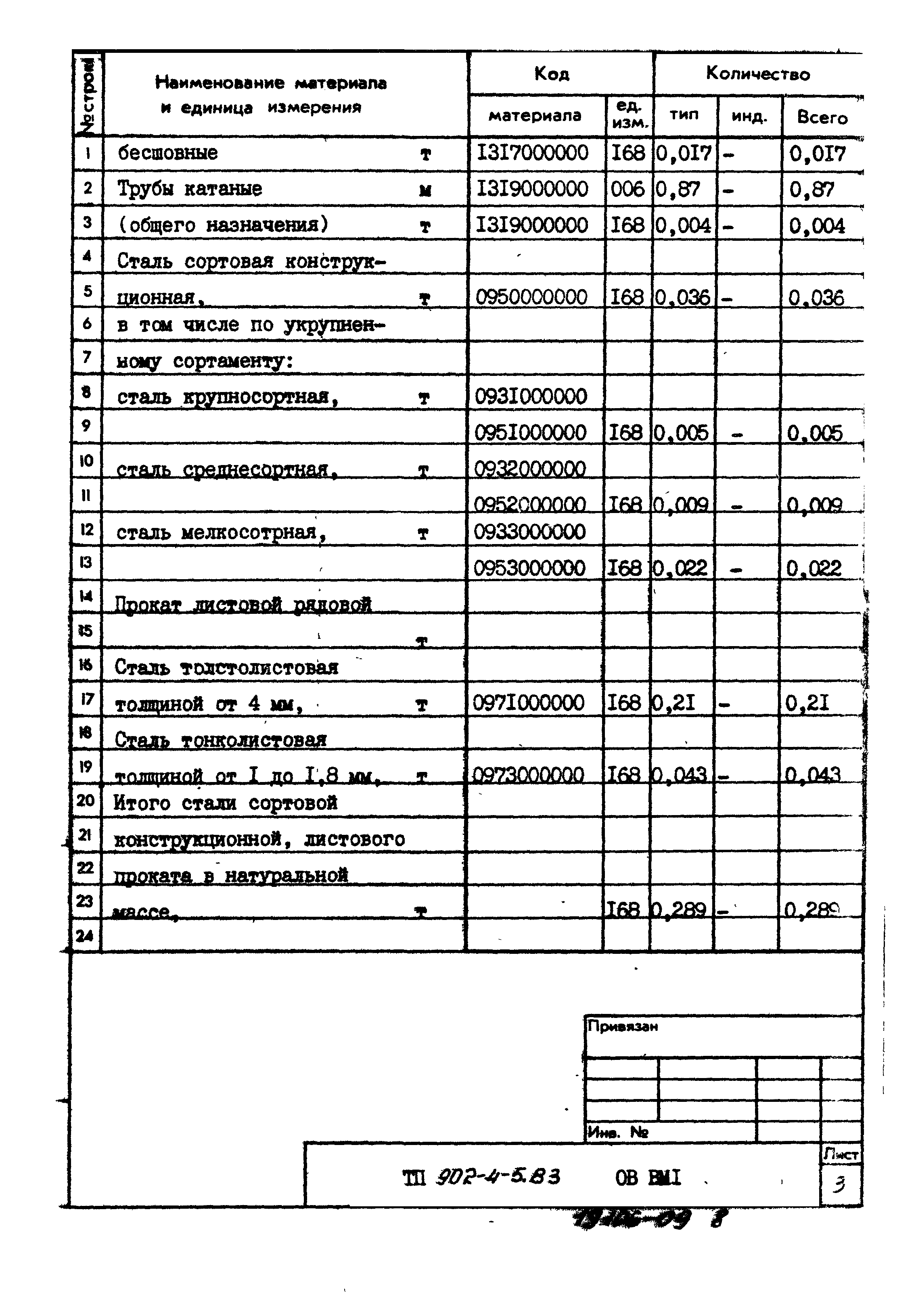 Типовой проект 902-4-5.83