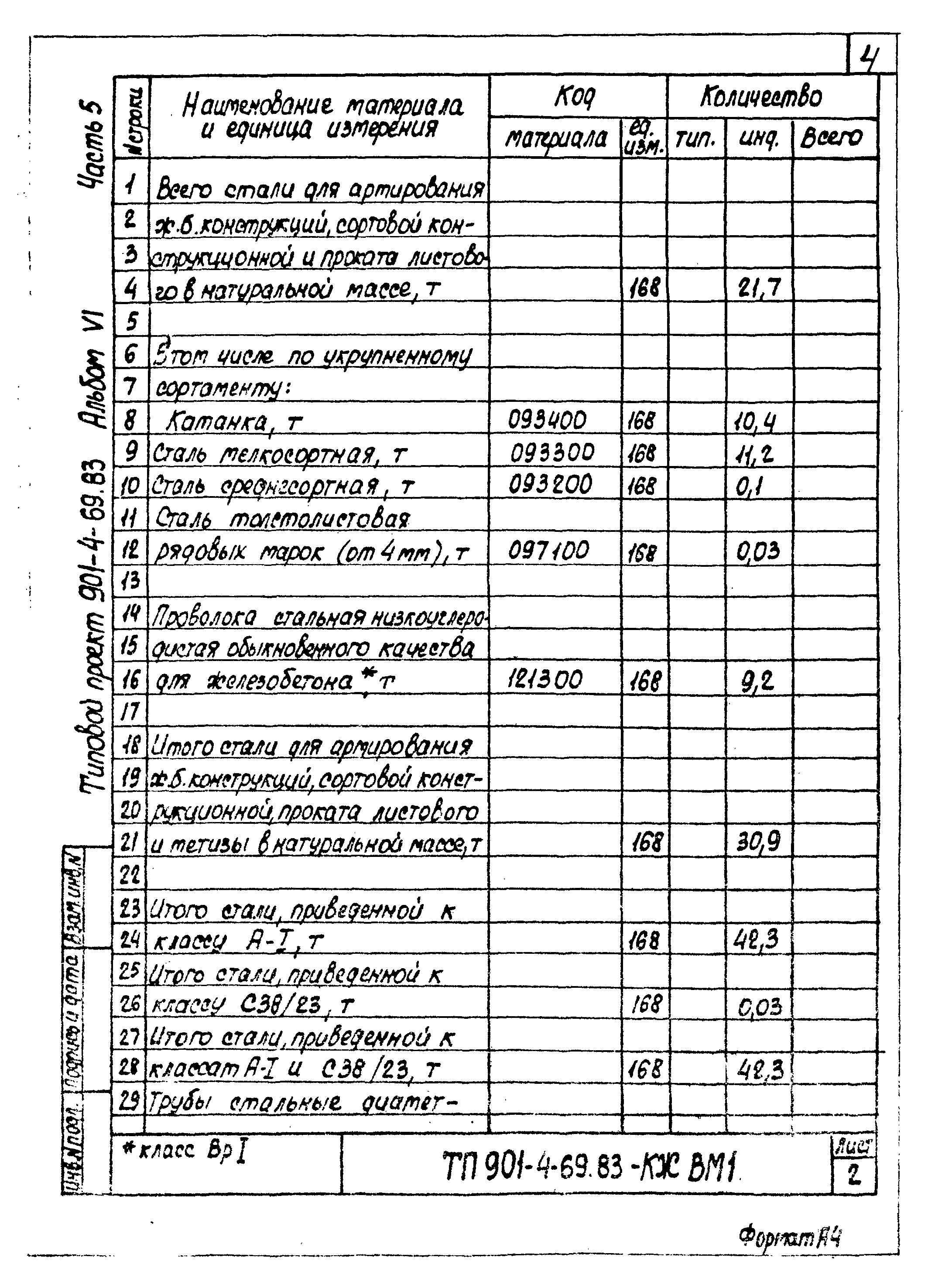 Типовой проект 901-4-69.83