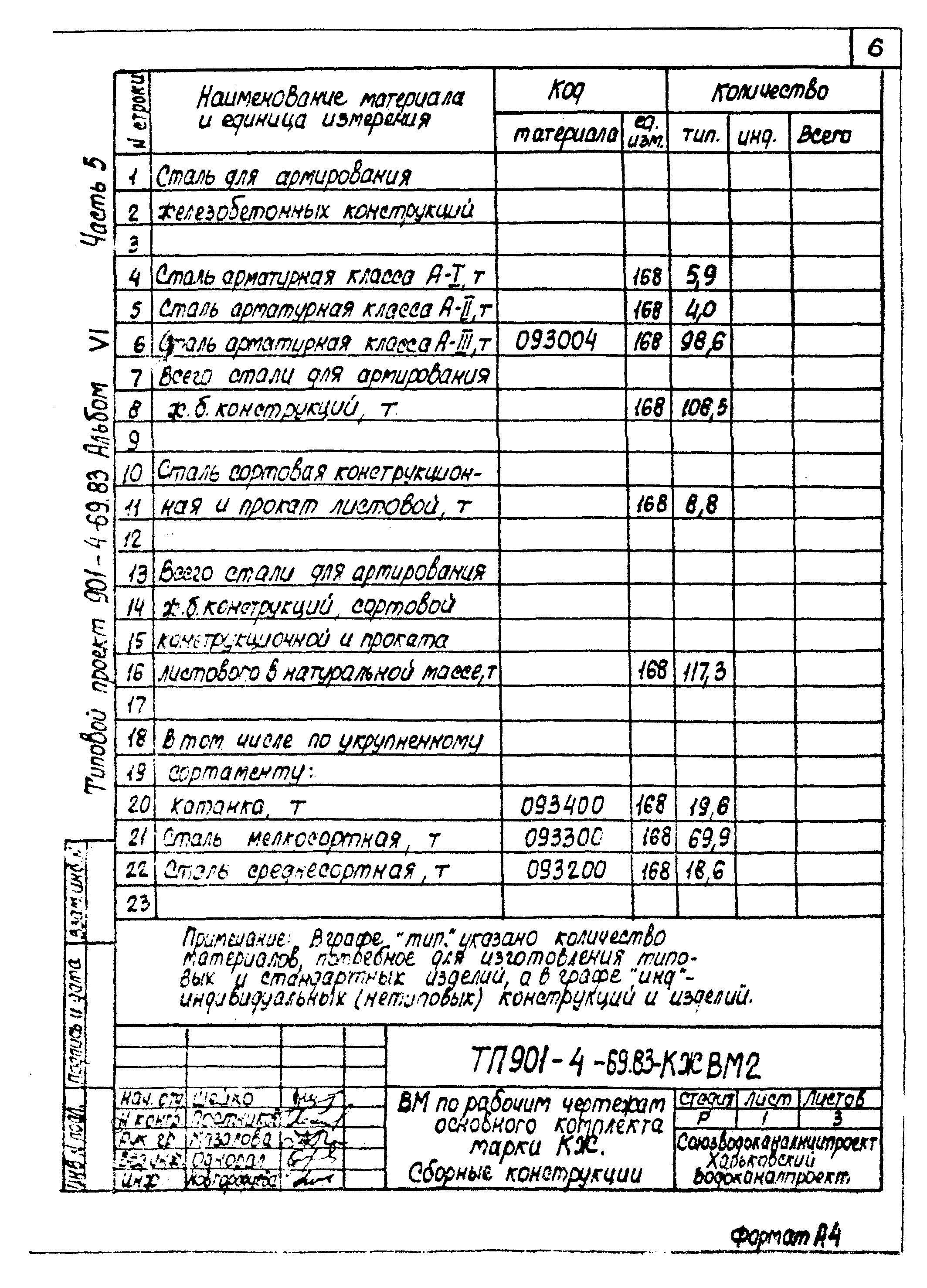 Типовой проект 901-4-69.83