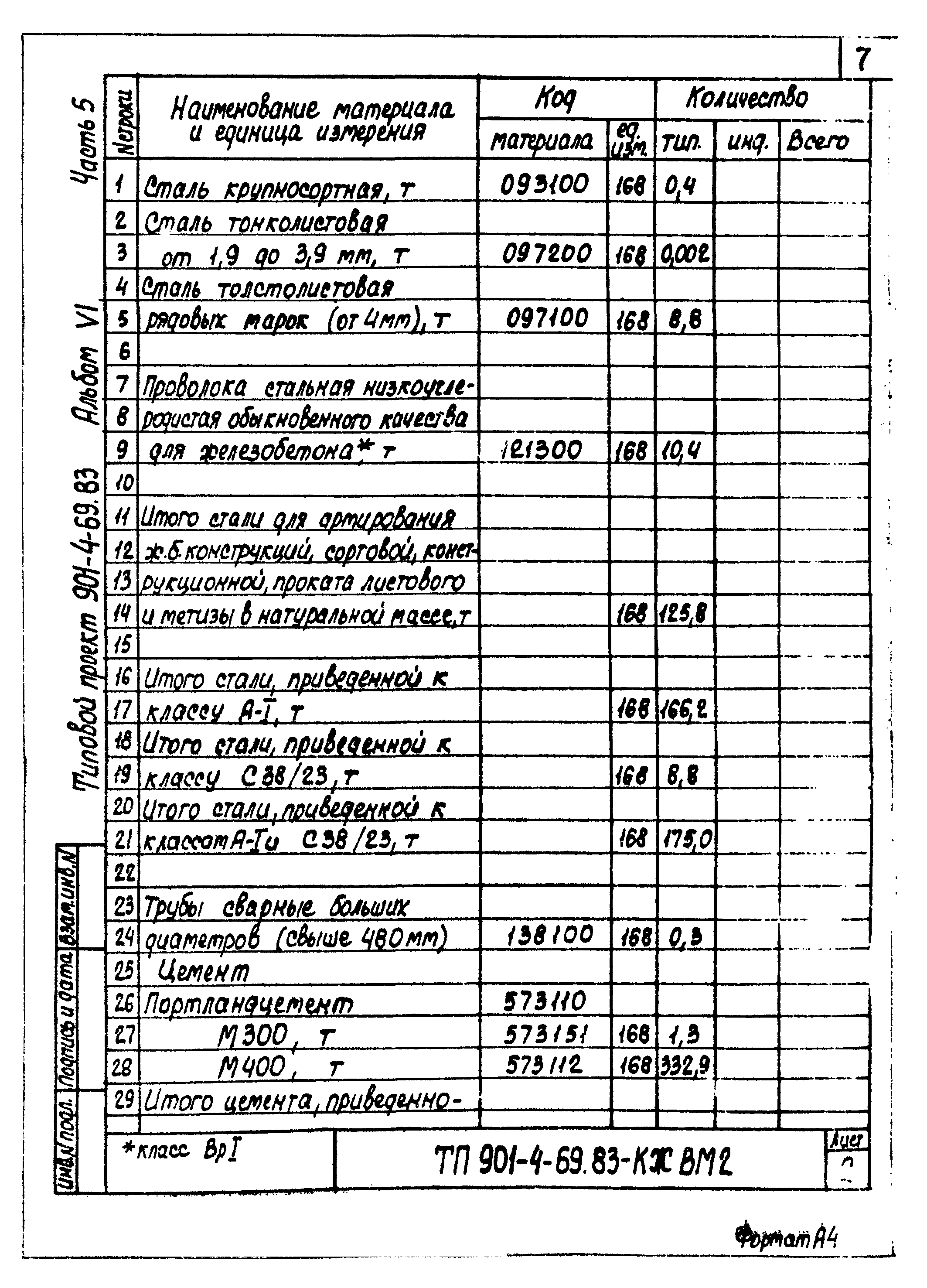 Типовой проект 901-4-69.83