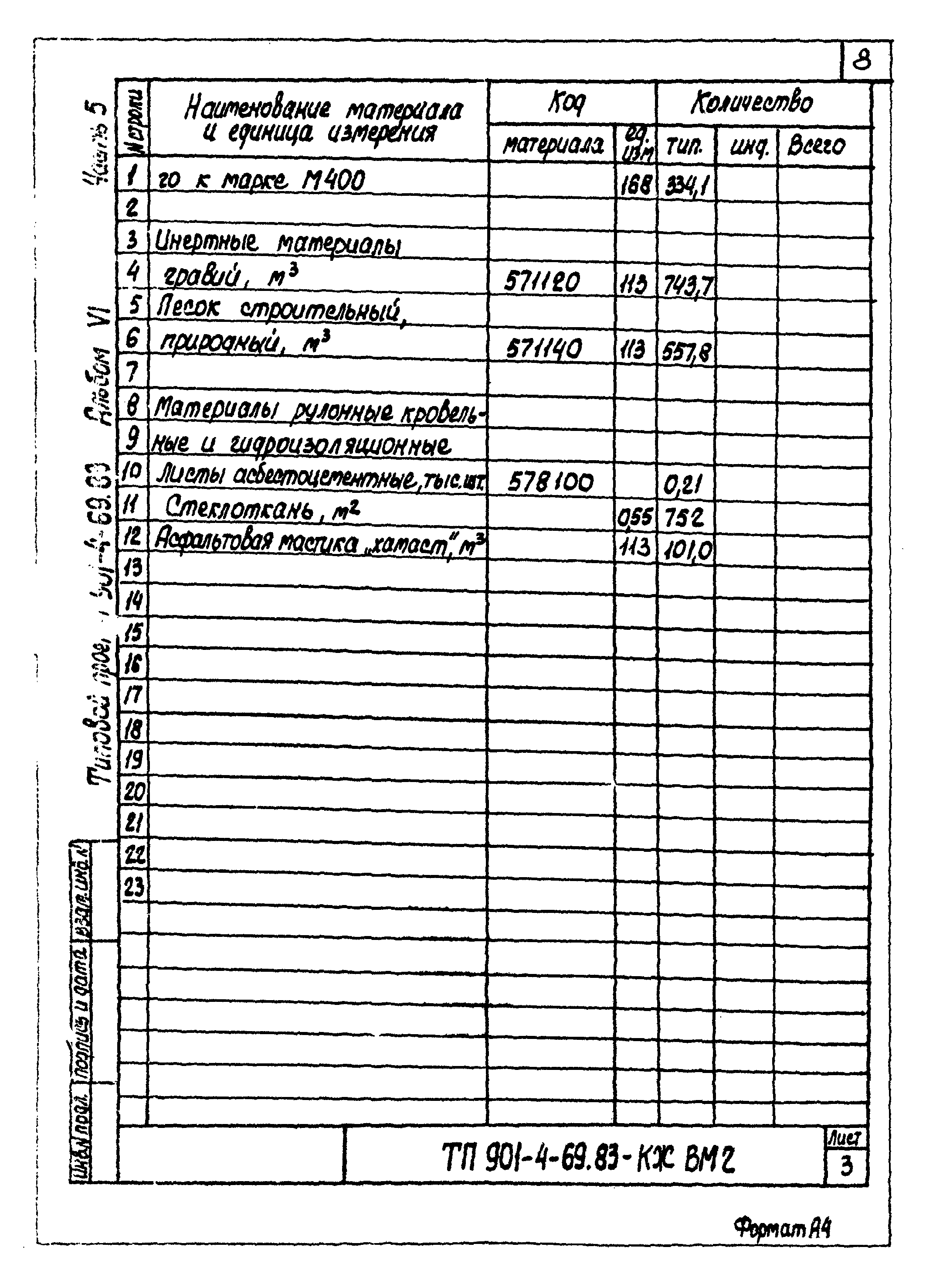 Типовой проект 901-4-69.83