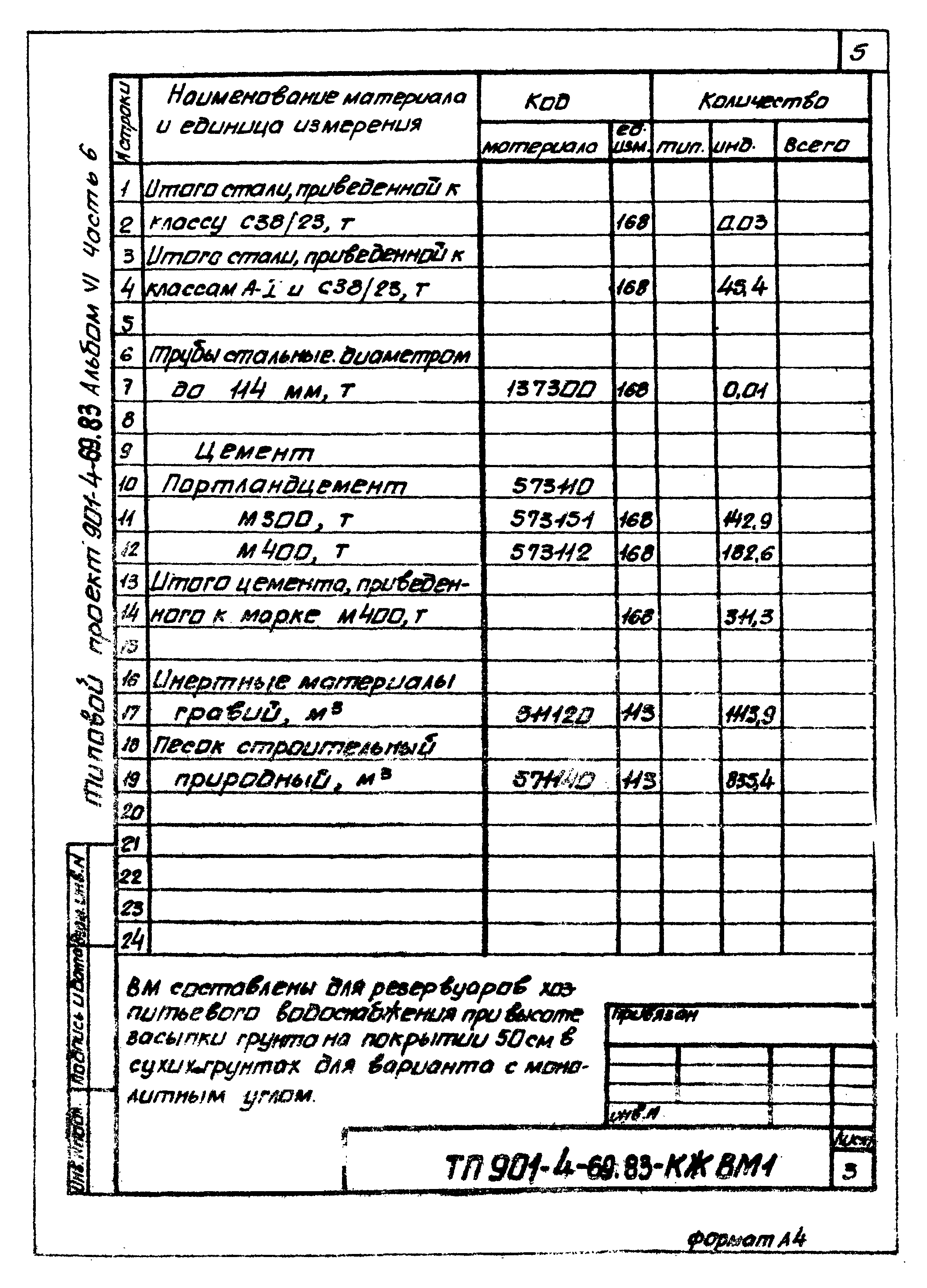 Типовой проект 901-4-69.83