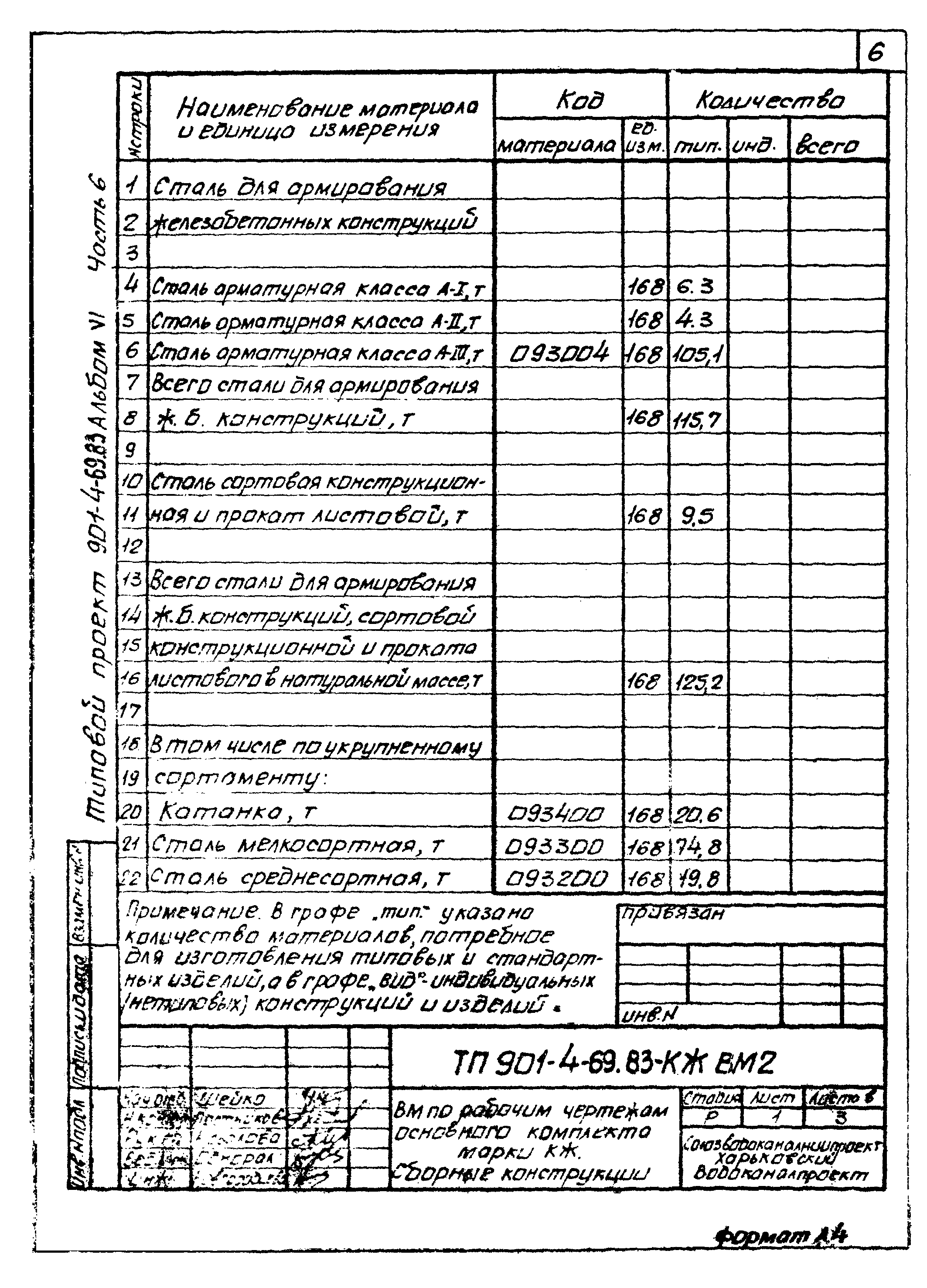 Типовой проект 901-4-69.83