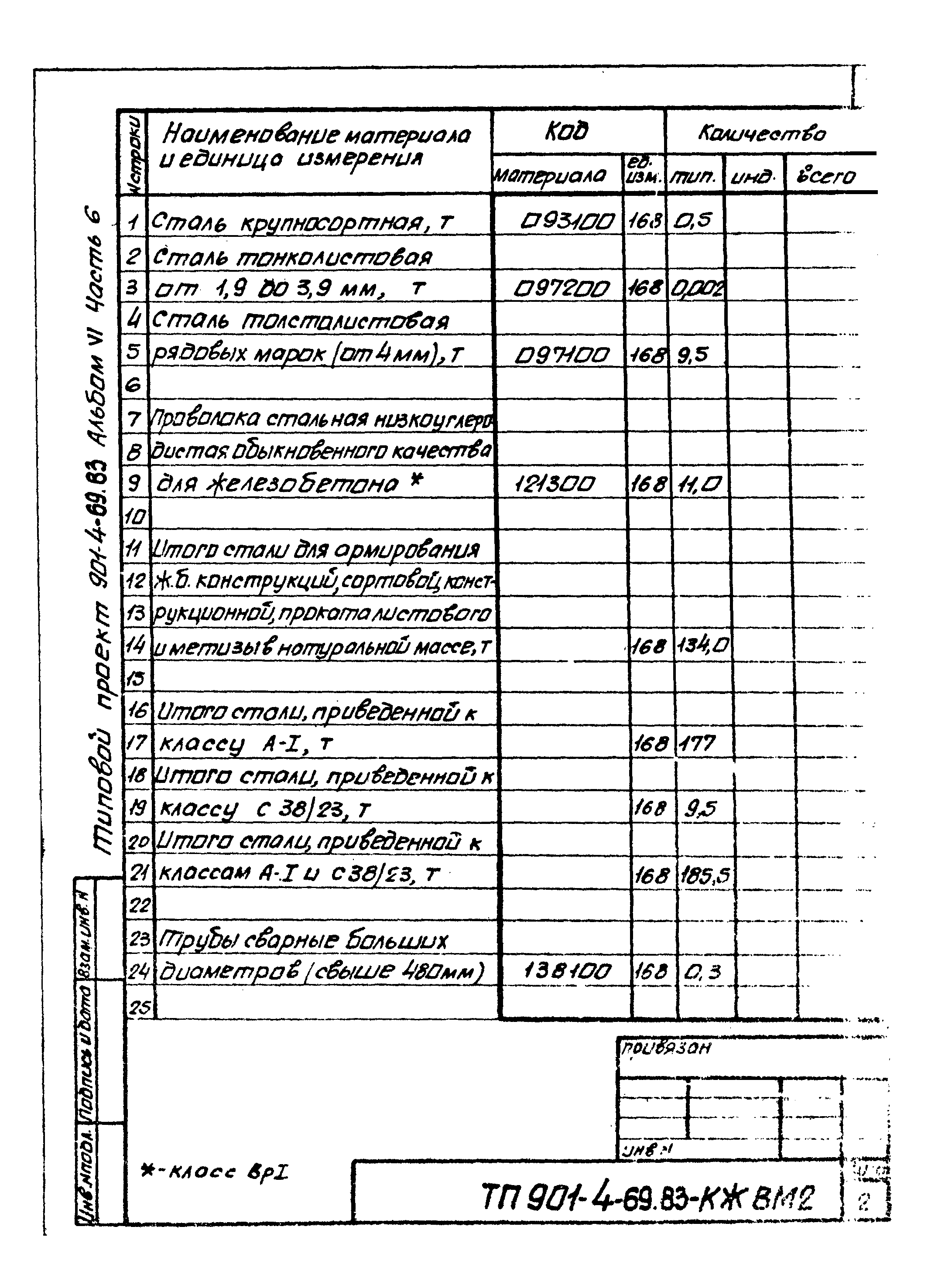 Типовой проект 901-4-69.83