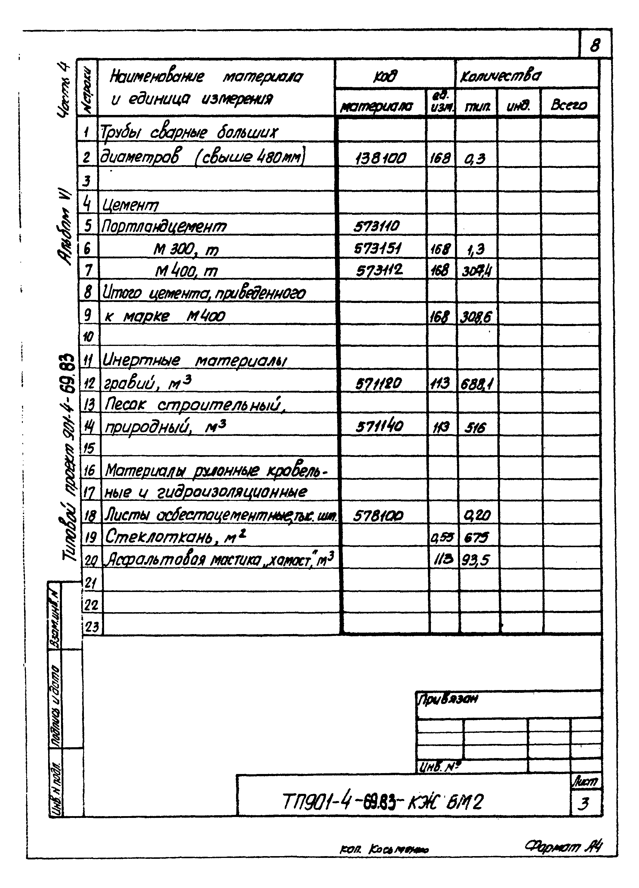 Типовой проект 901-4-69.83