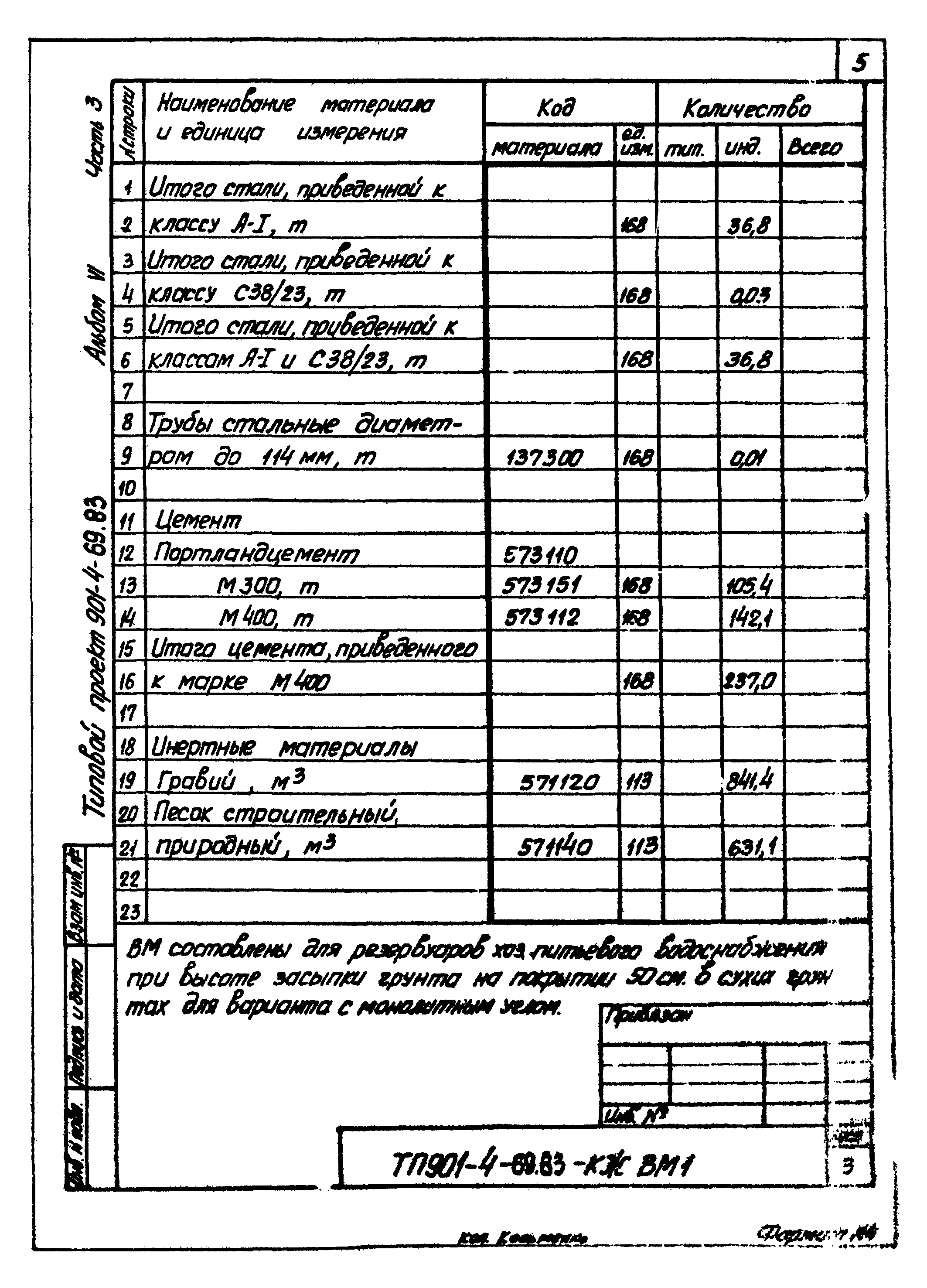 Типовой проект 901-4-69.83