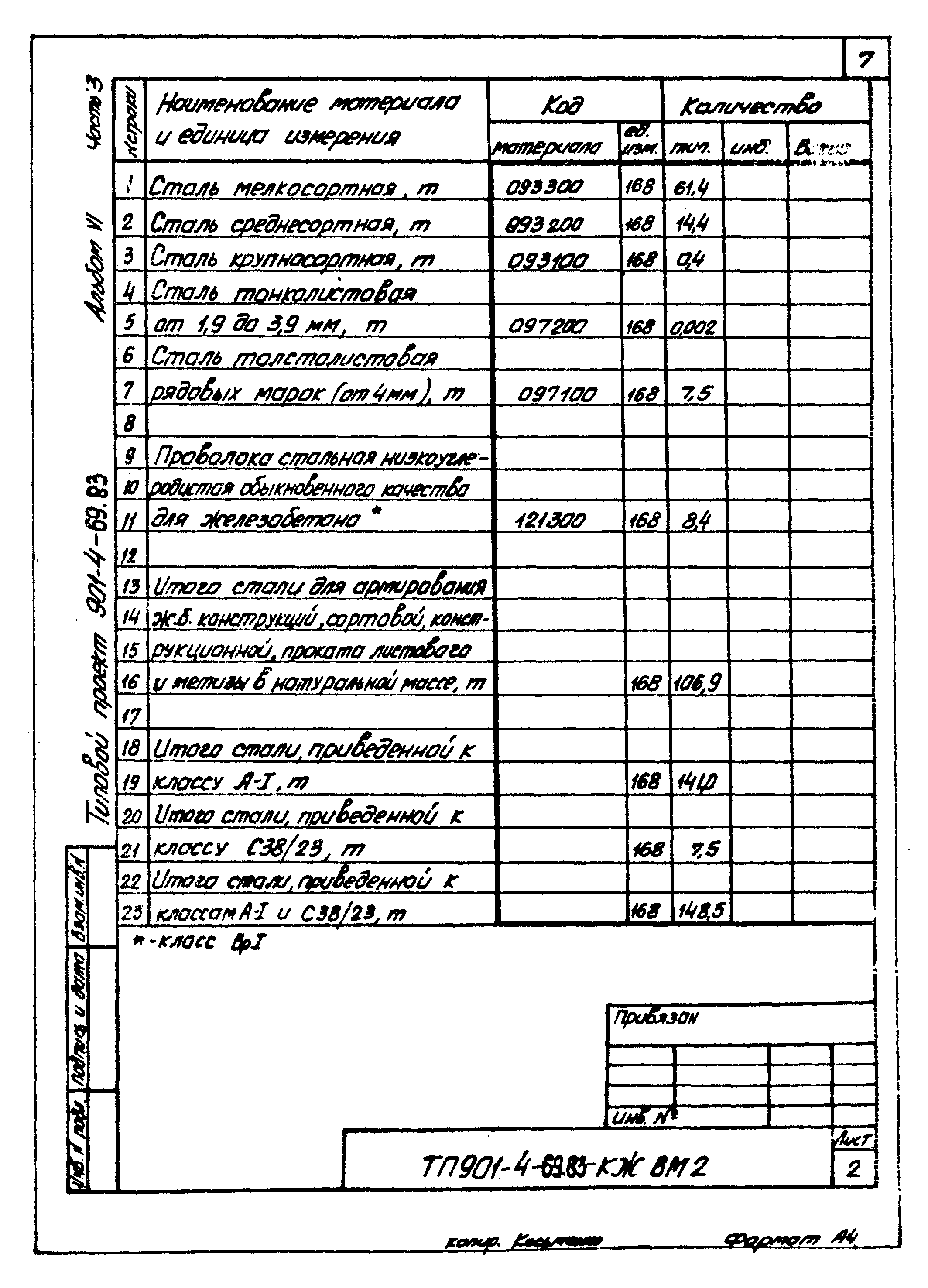 Типовой проект 901-4-69.83