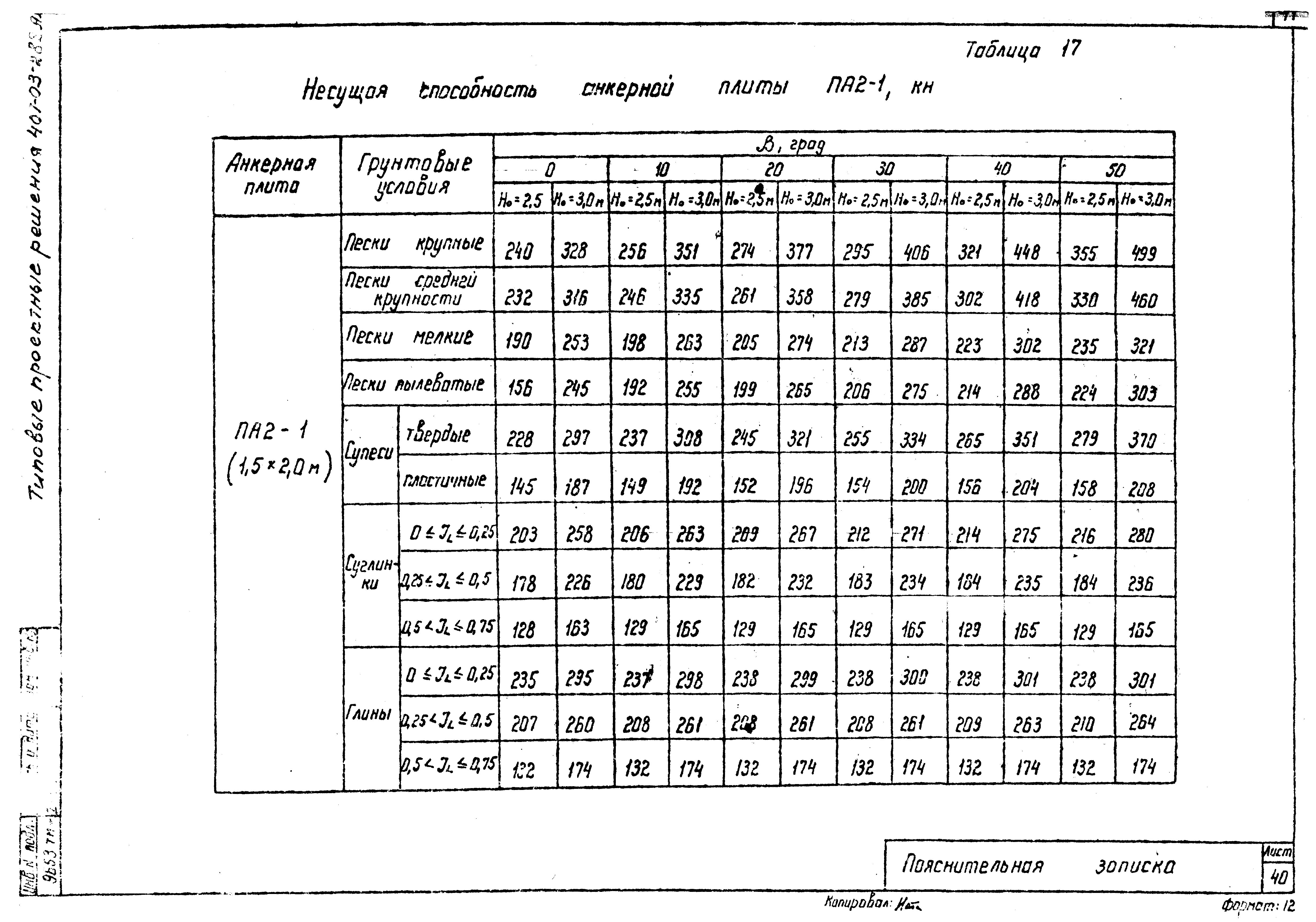 Типовые проектные решения 407-03-282