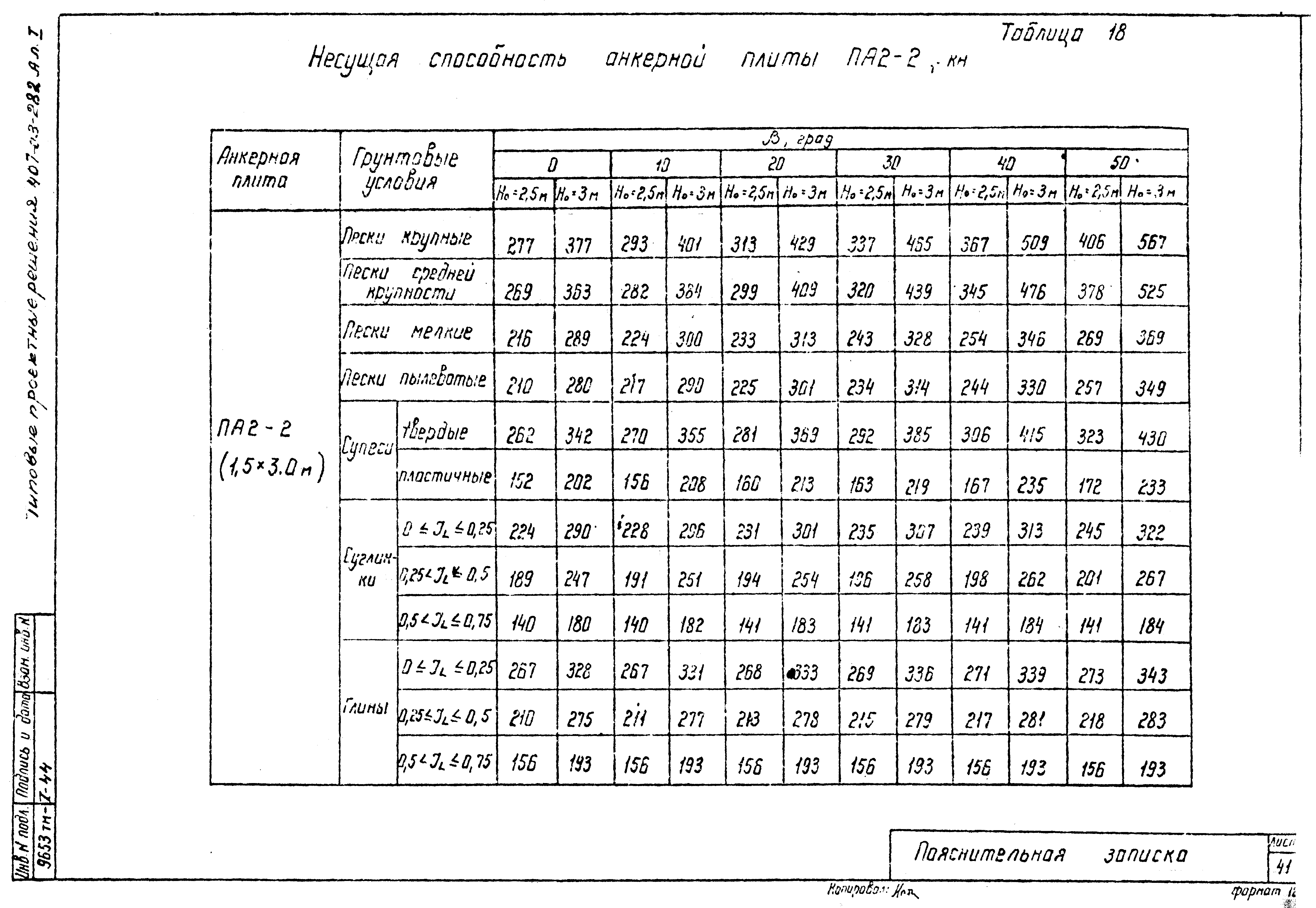 Типовые проектные решения 407-03-282