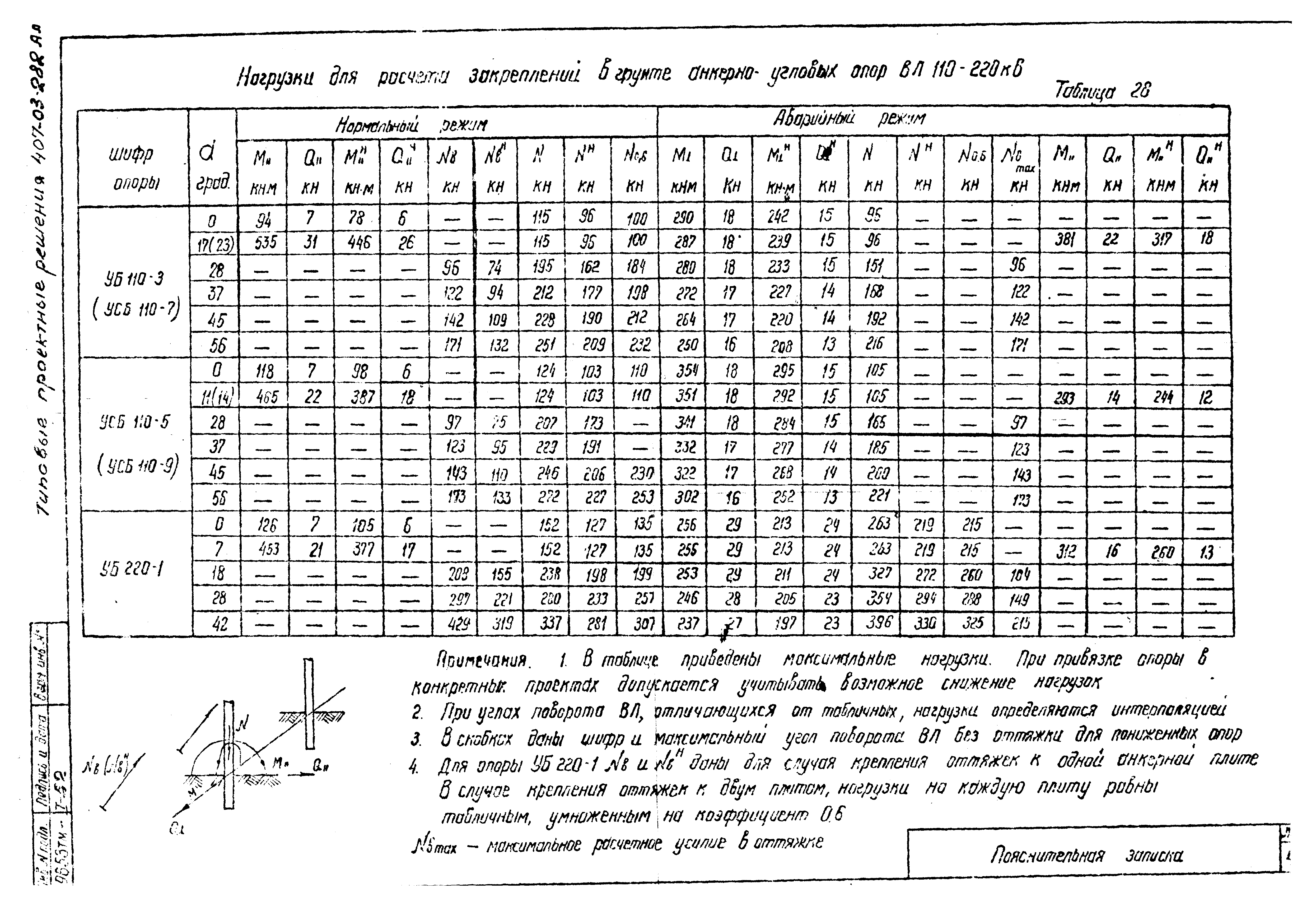 Типовые проектные решения 407-03-282