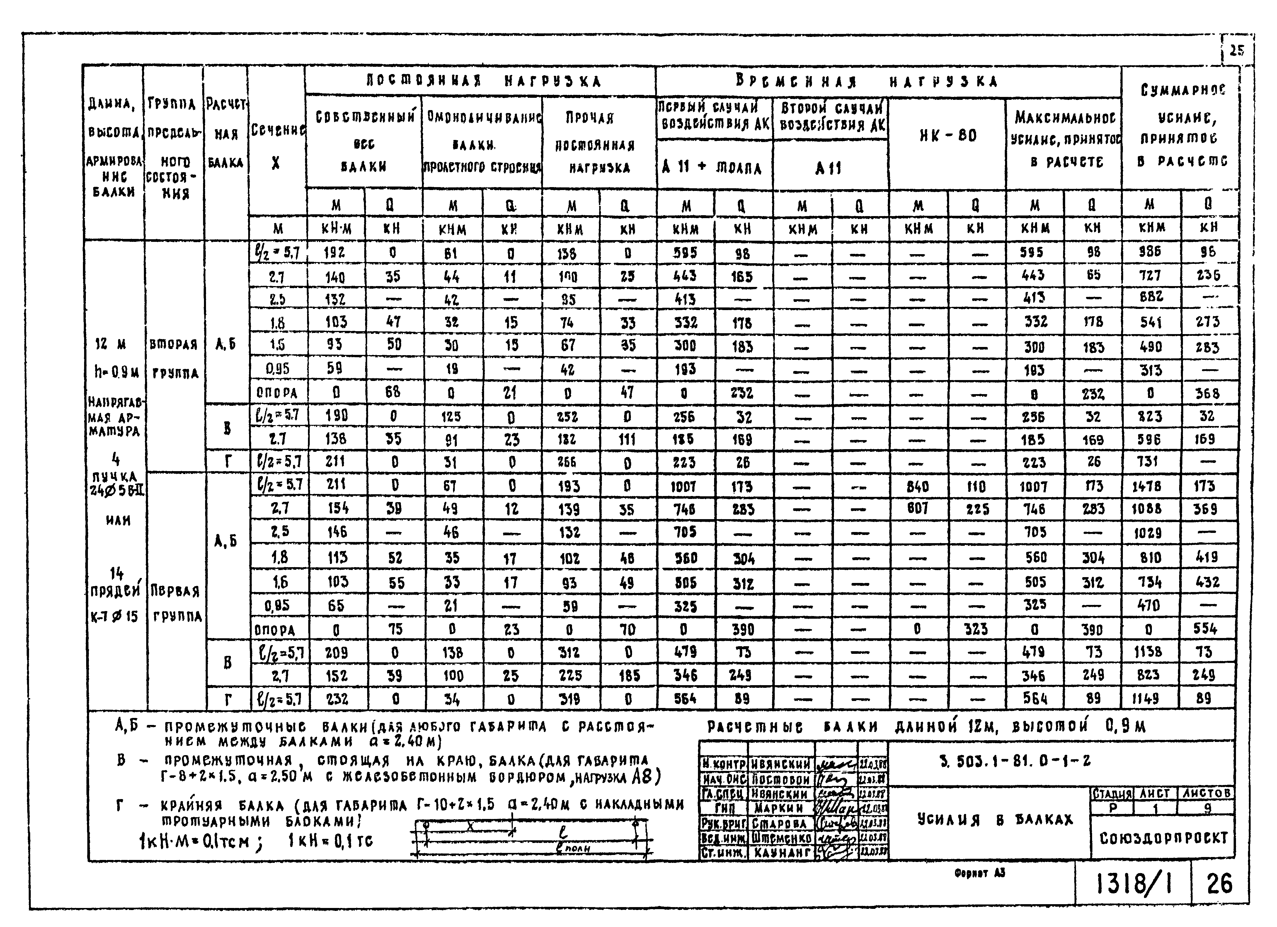 Серия 3.503.1-81