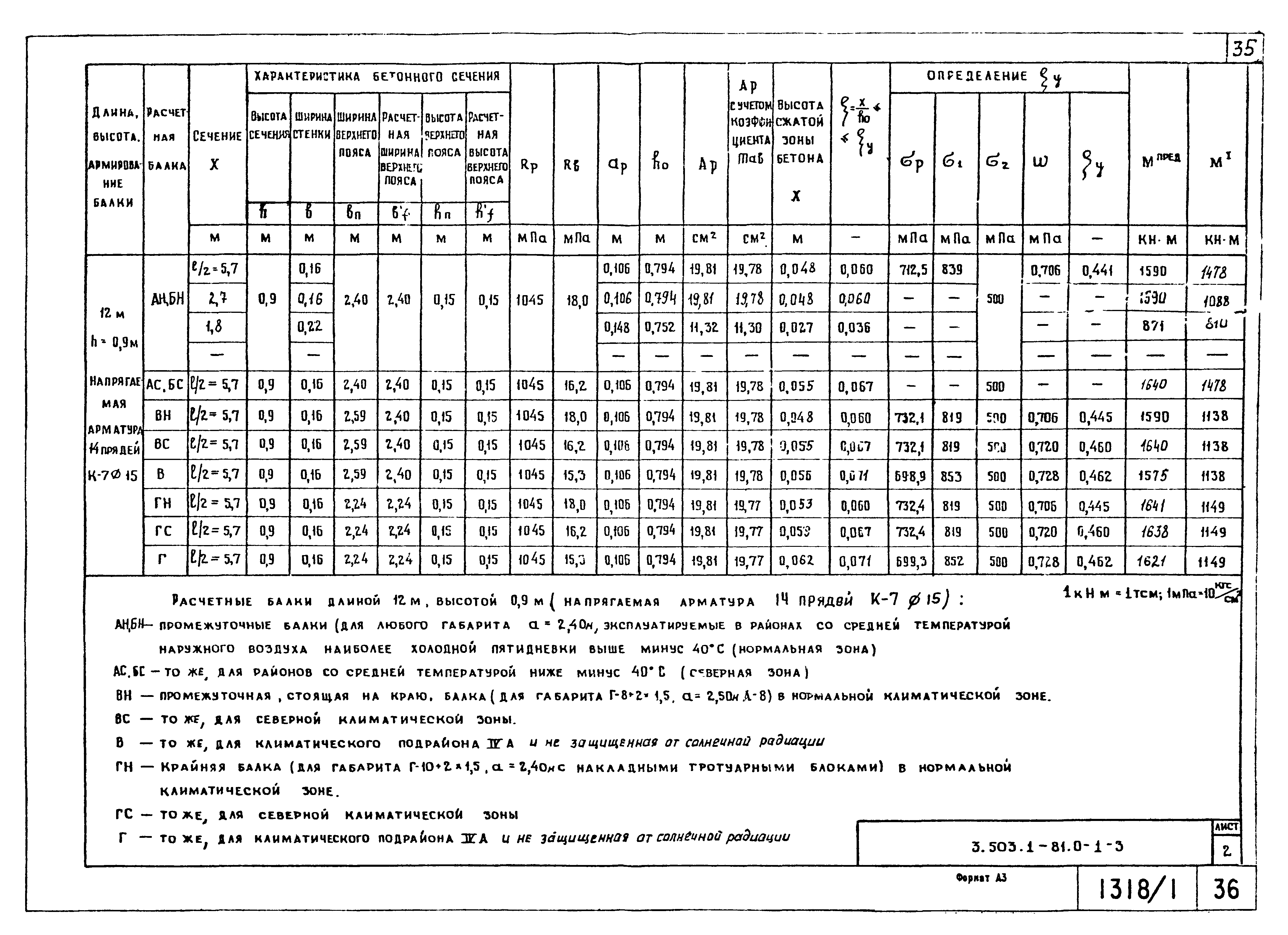 Серия 3.503.1-81