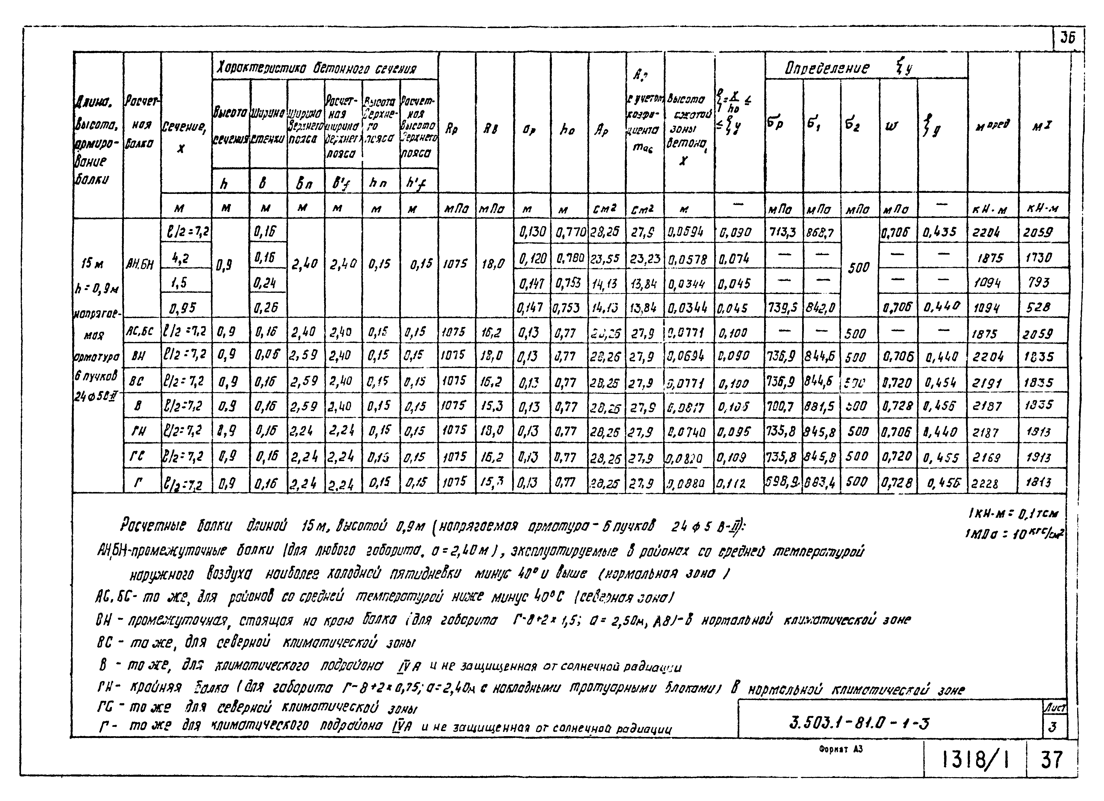 Серия 3.503.1-81