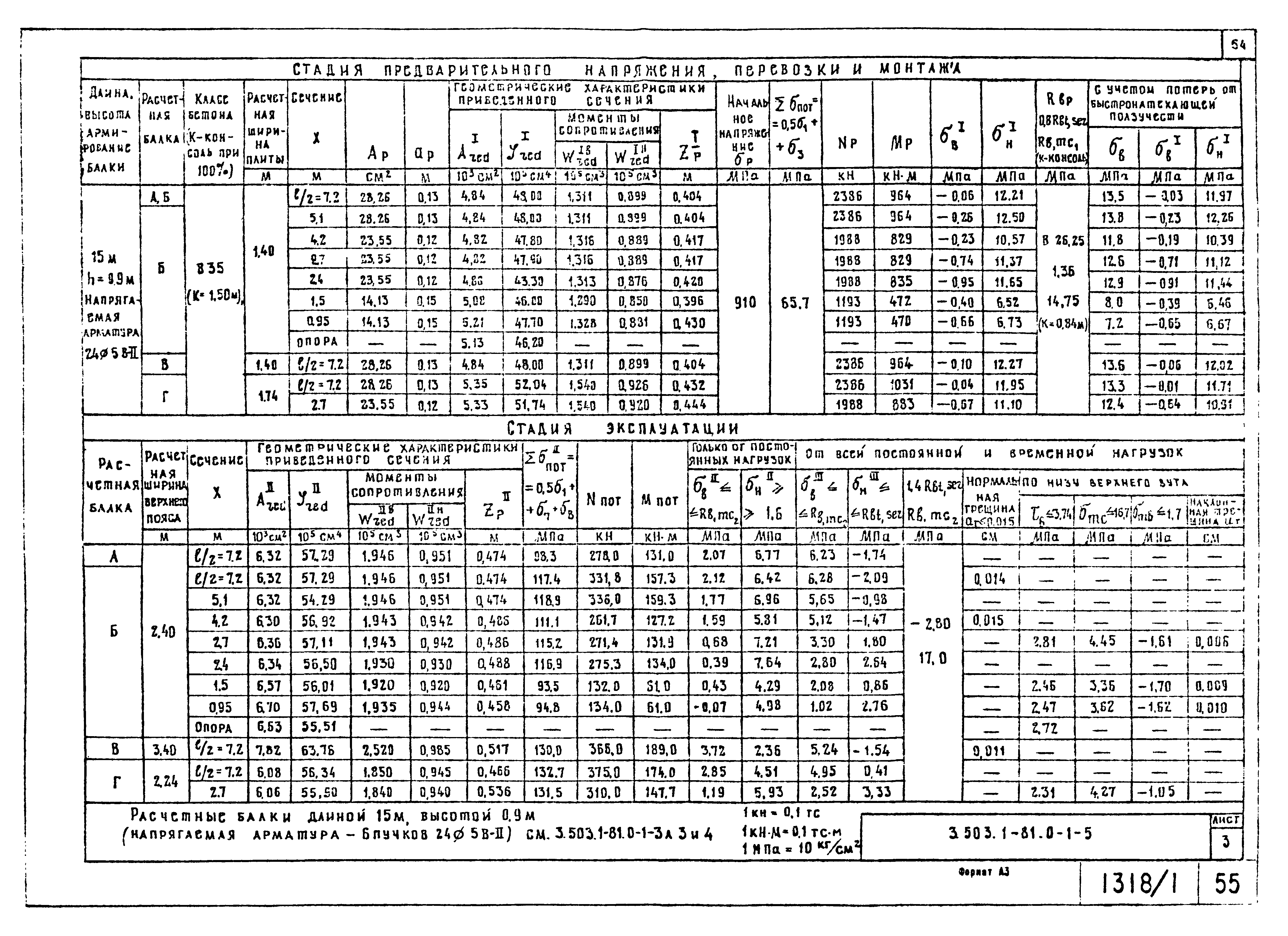 Серия 3.503.1-81