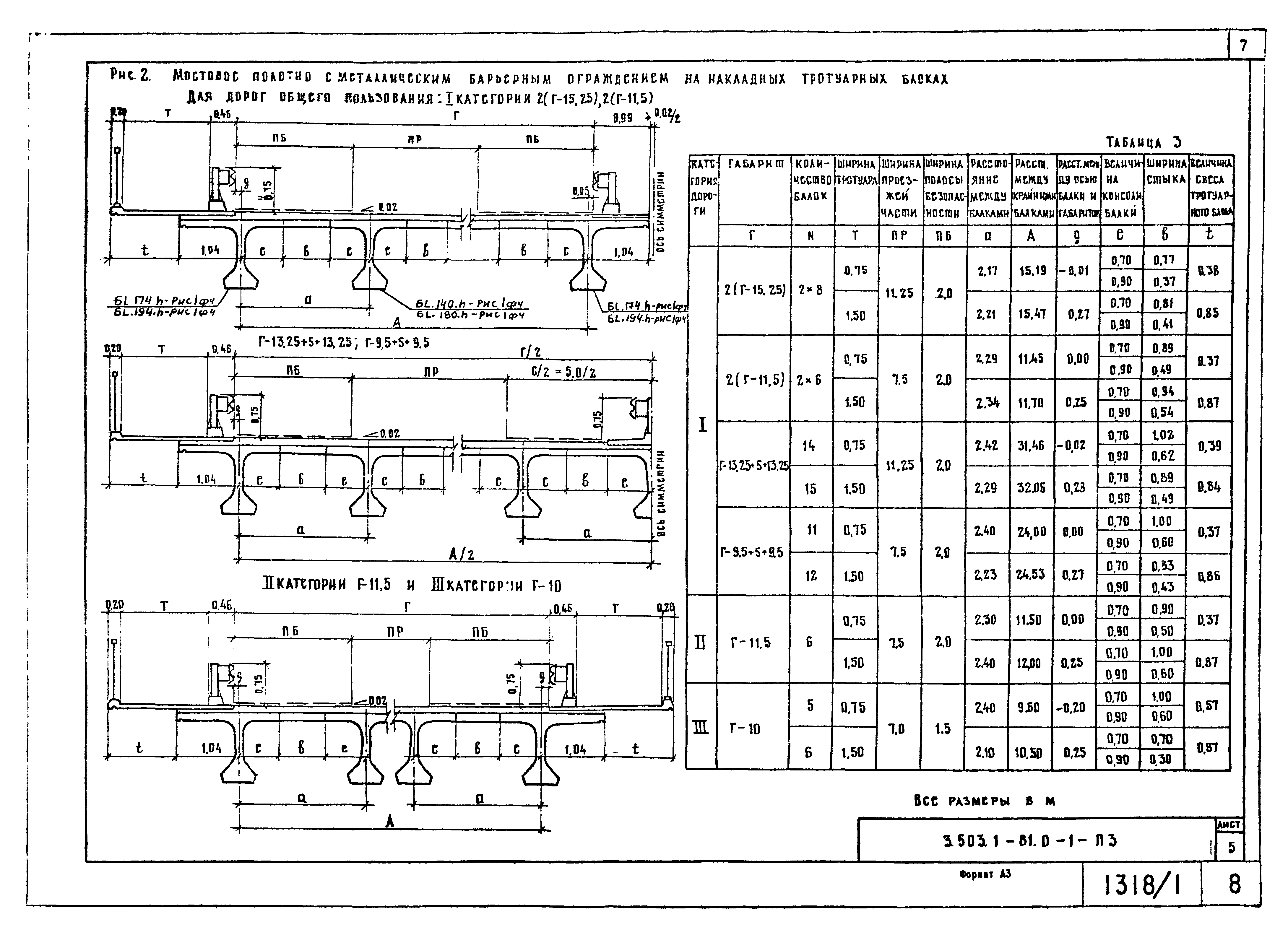 Серия 3.503.1-81