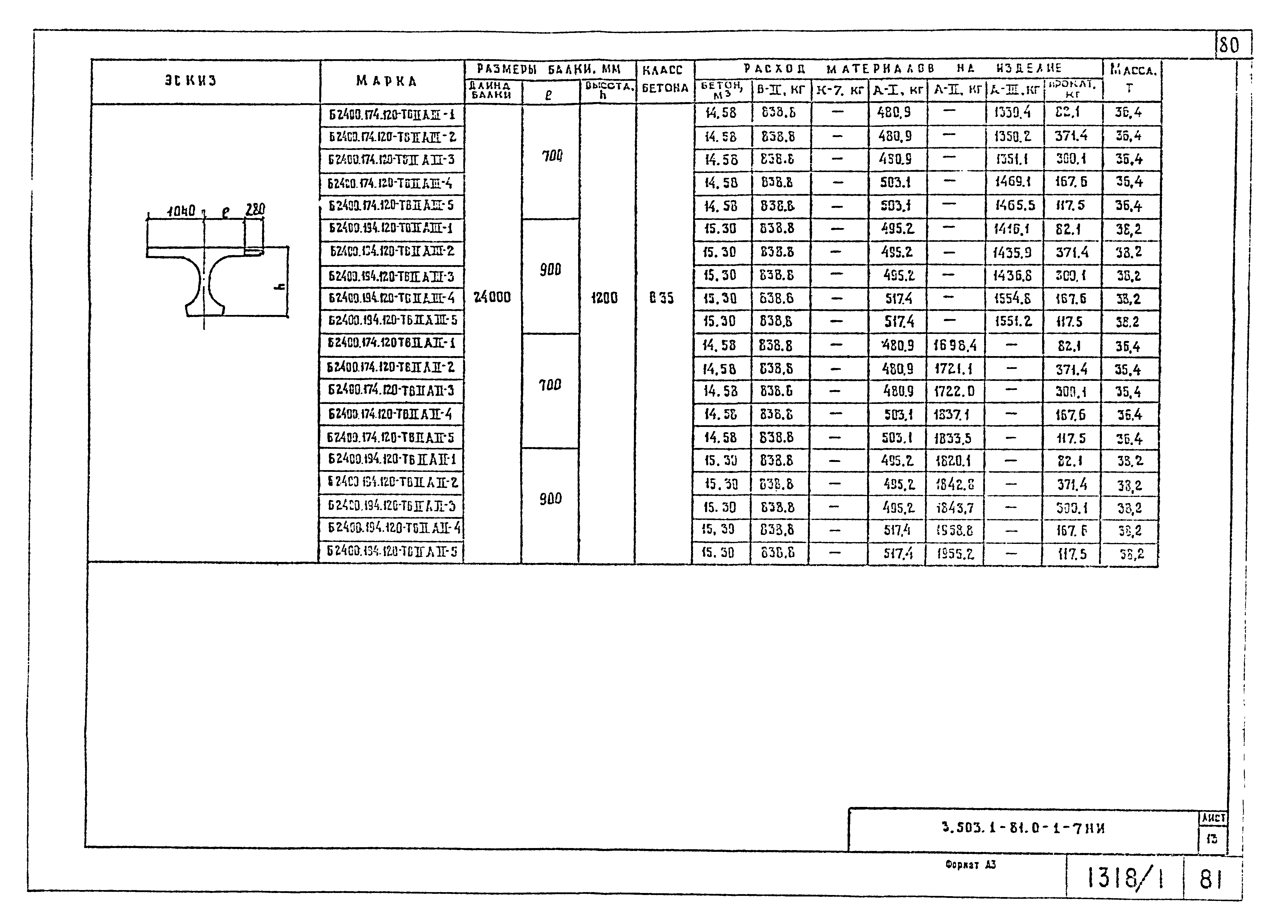 Серия 3.503.1-81