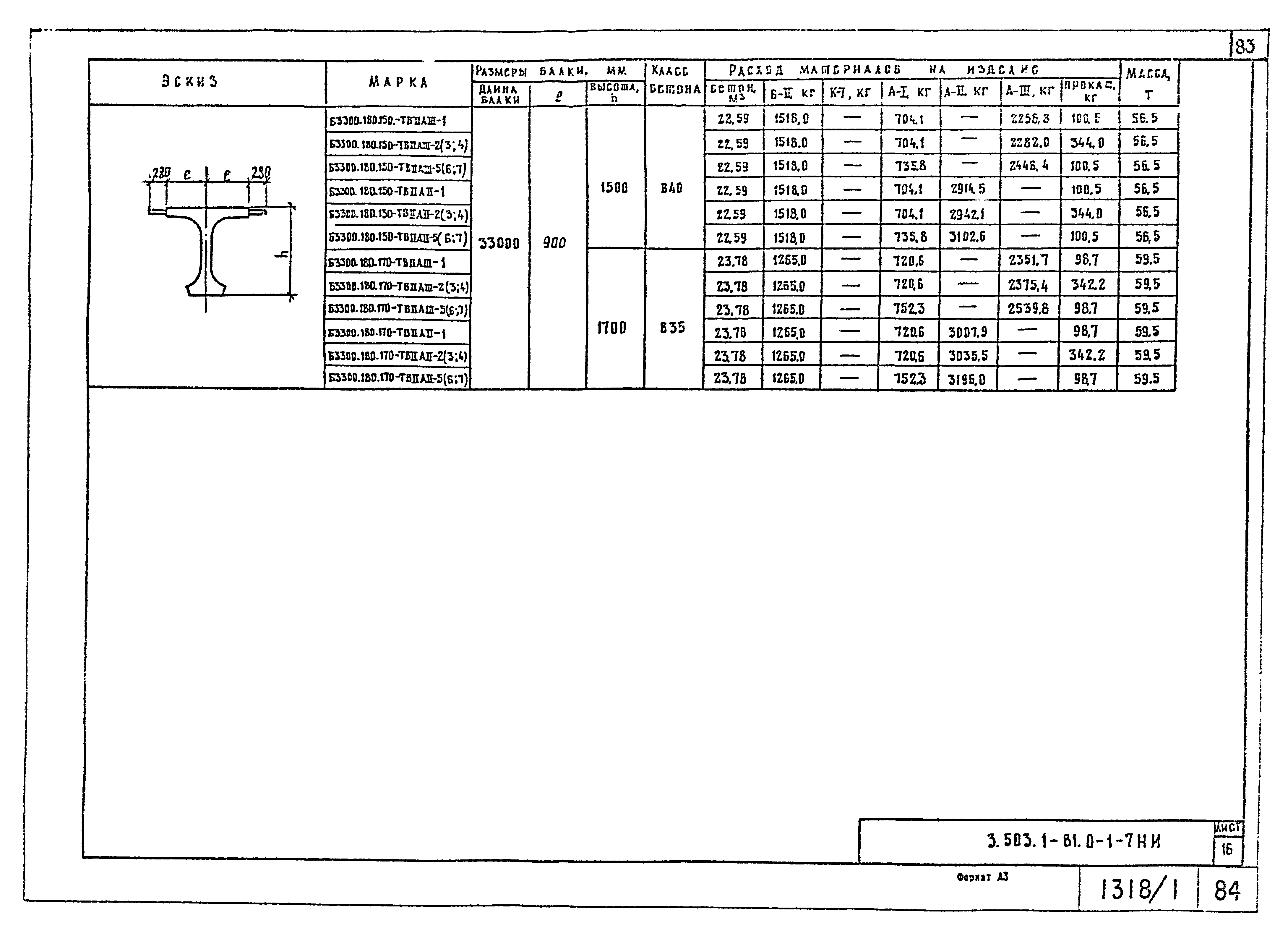 Серия 3.503.1-81