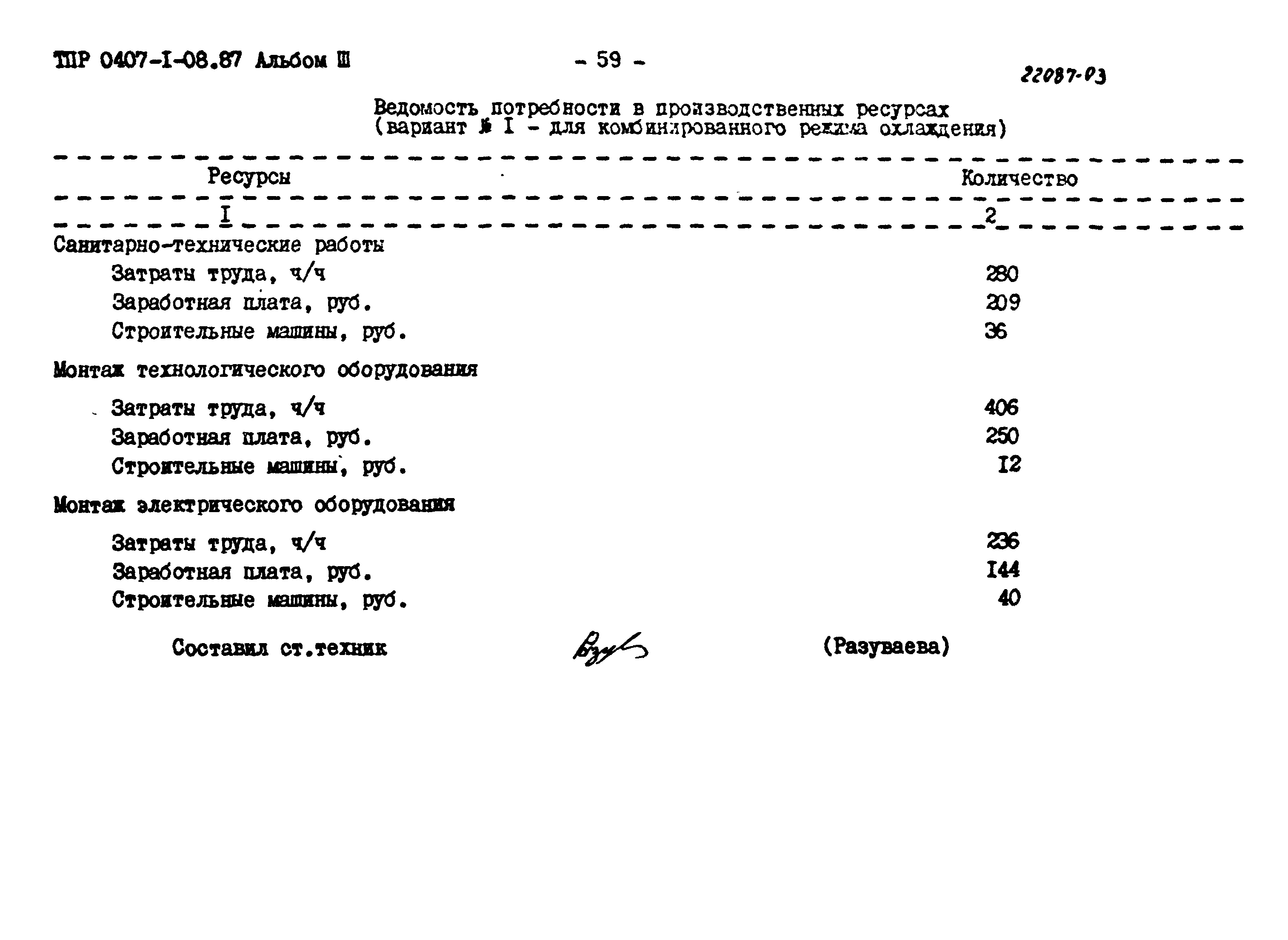 Типовые проектные решения 0407-1-08.87