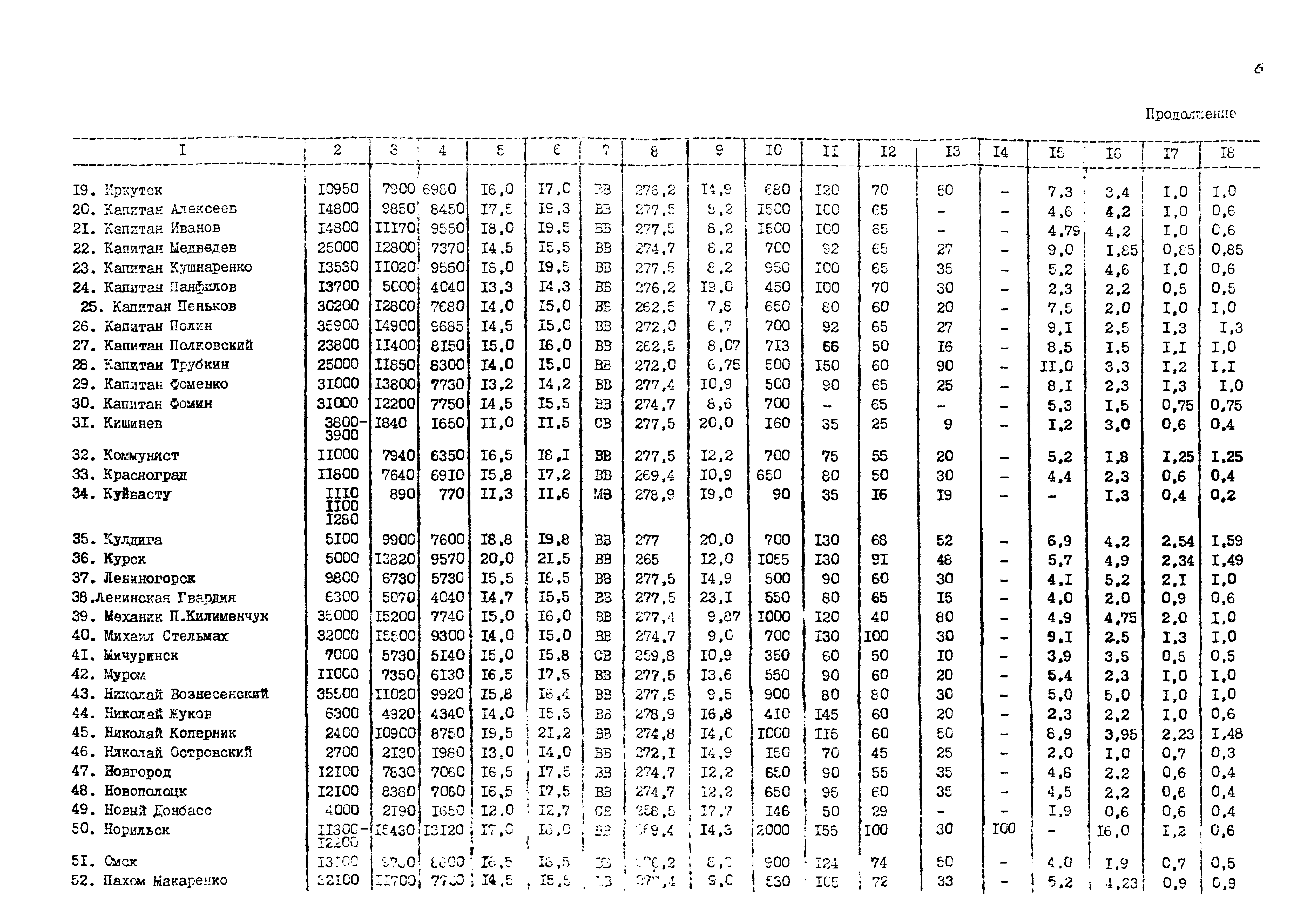 РД 31.27.21-87