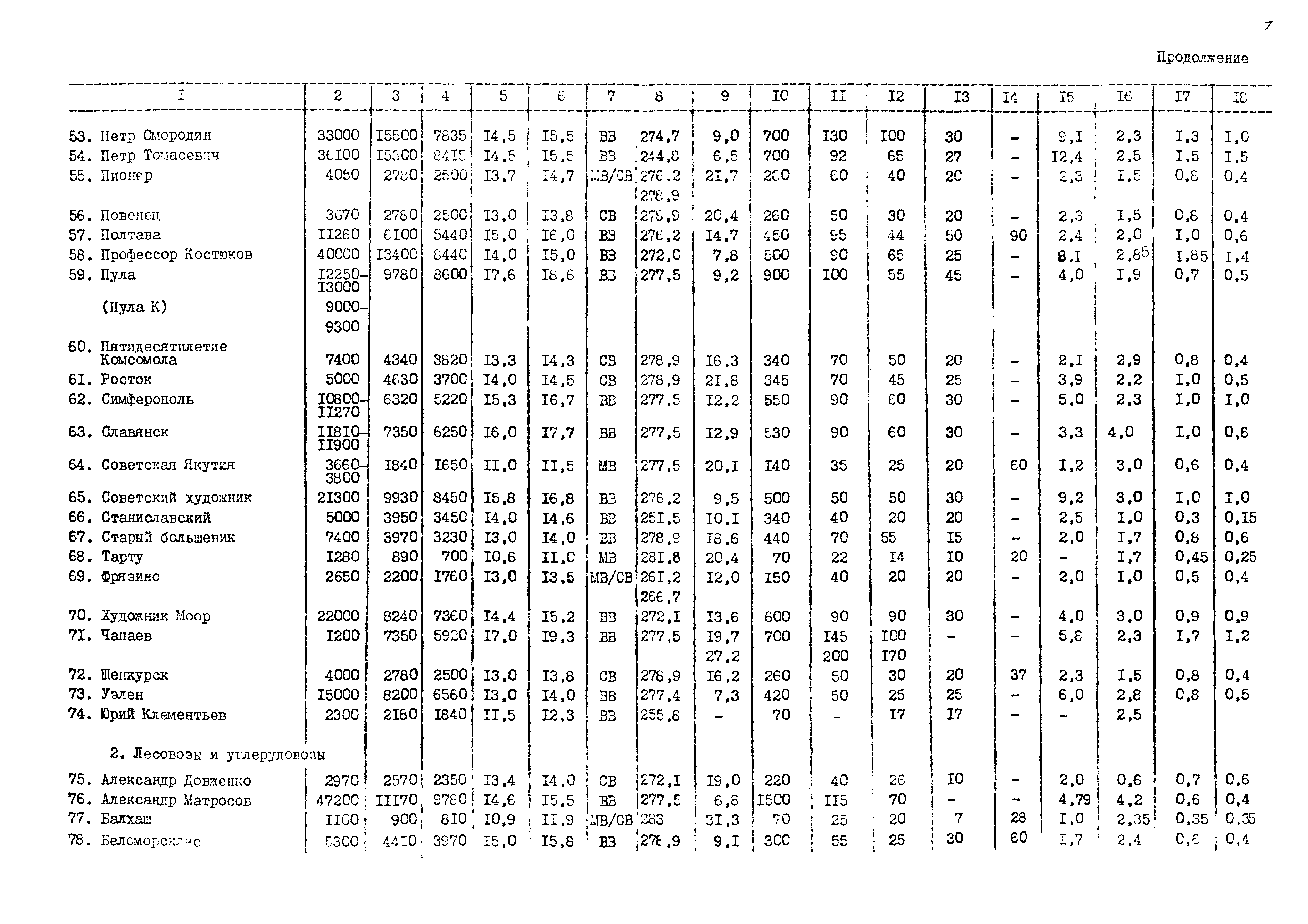 РД 31.27.21-87