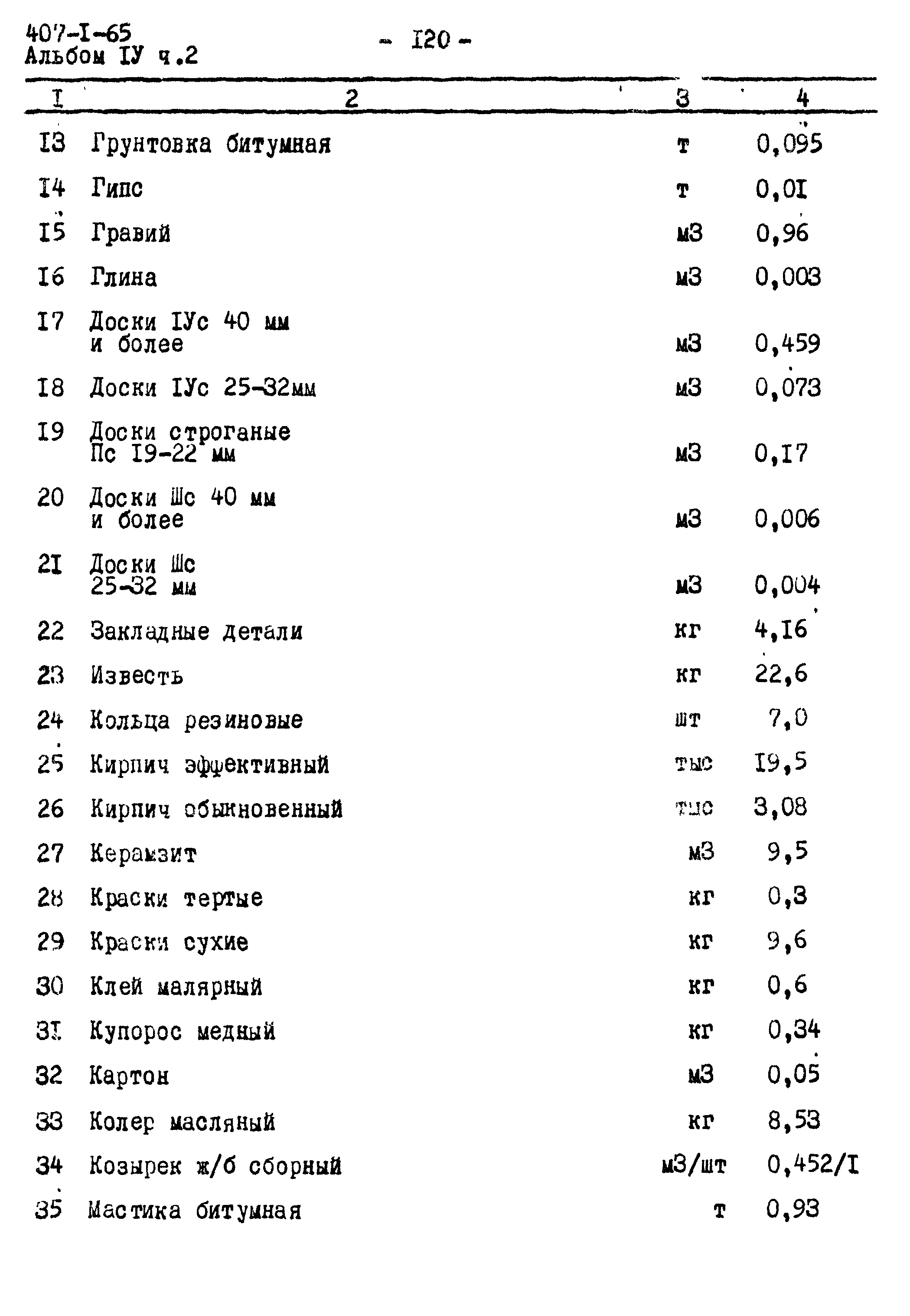 Типовой проект 407-1-65