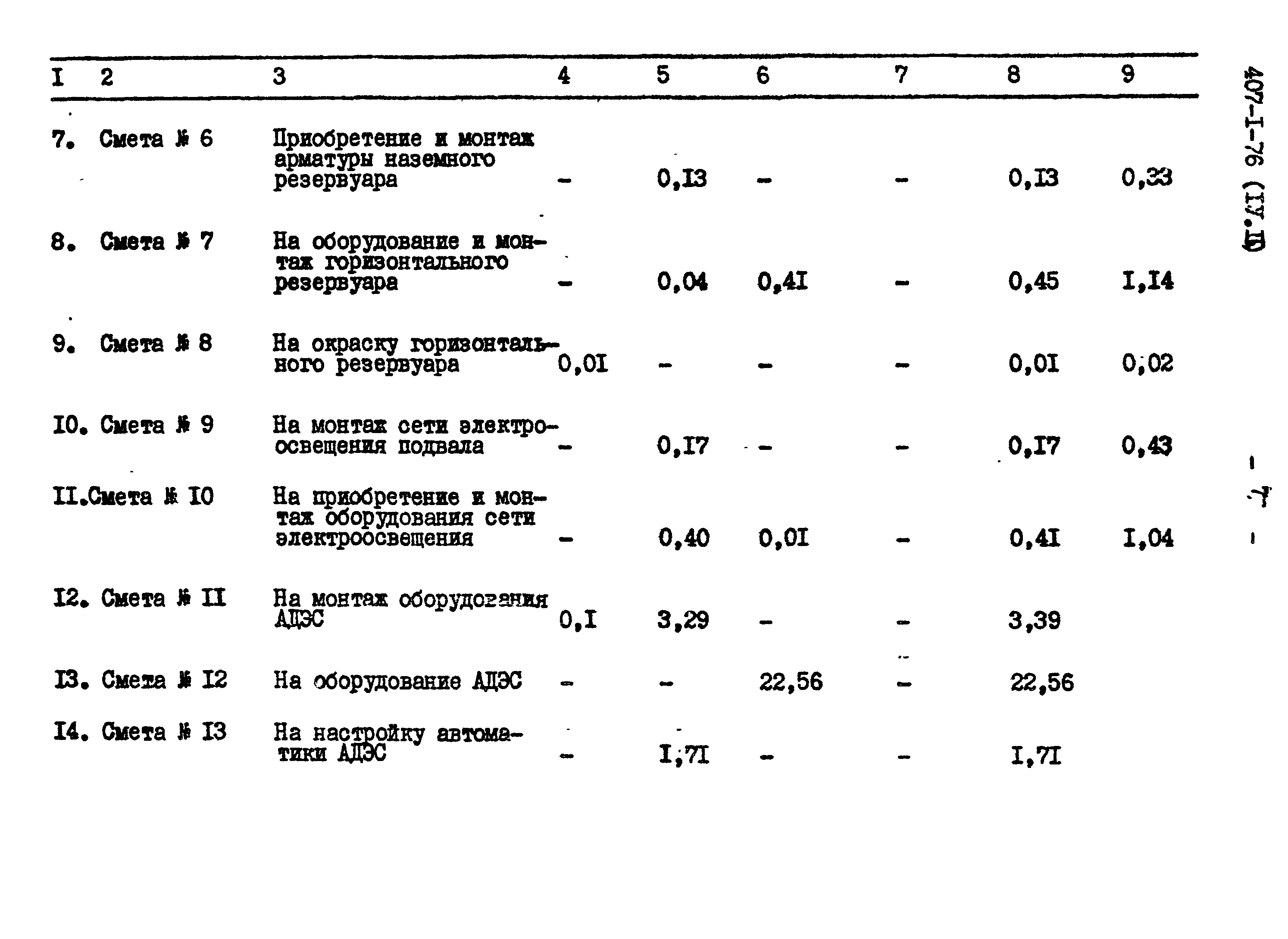 Типовой проект 407-1-76