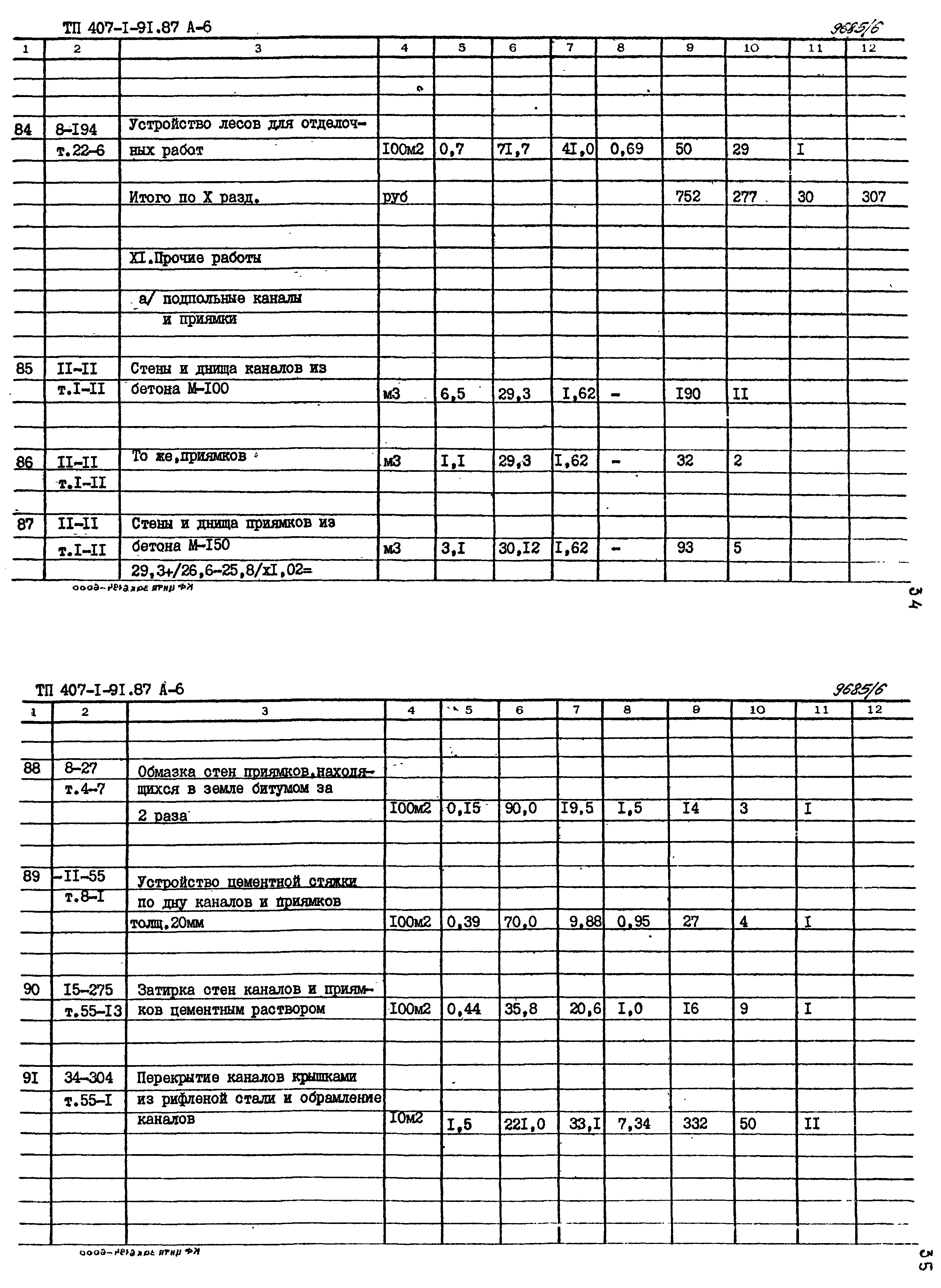 Типовой проект 407-1-91.87