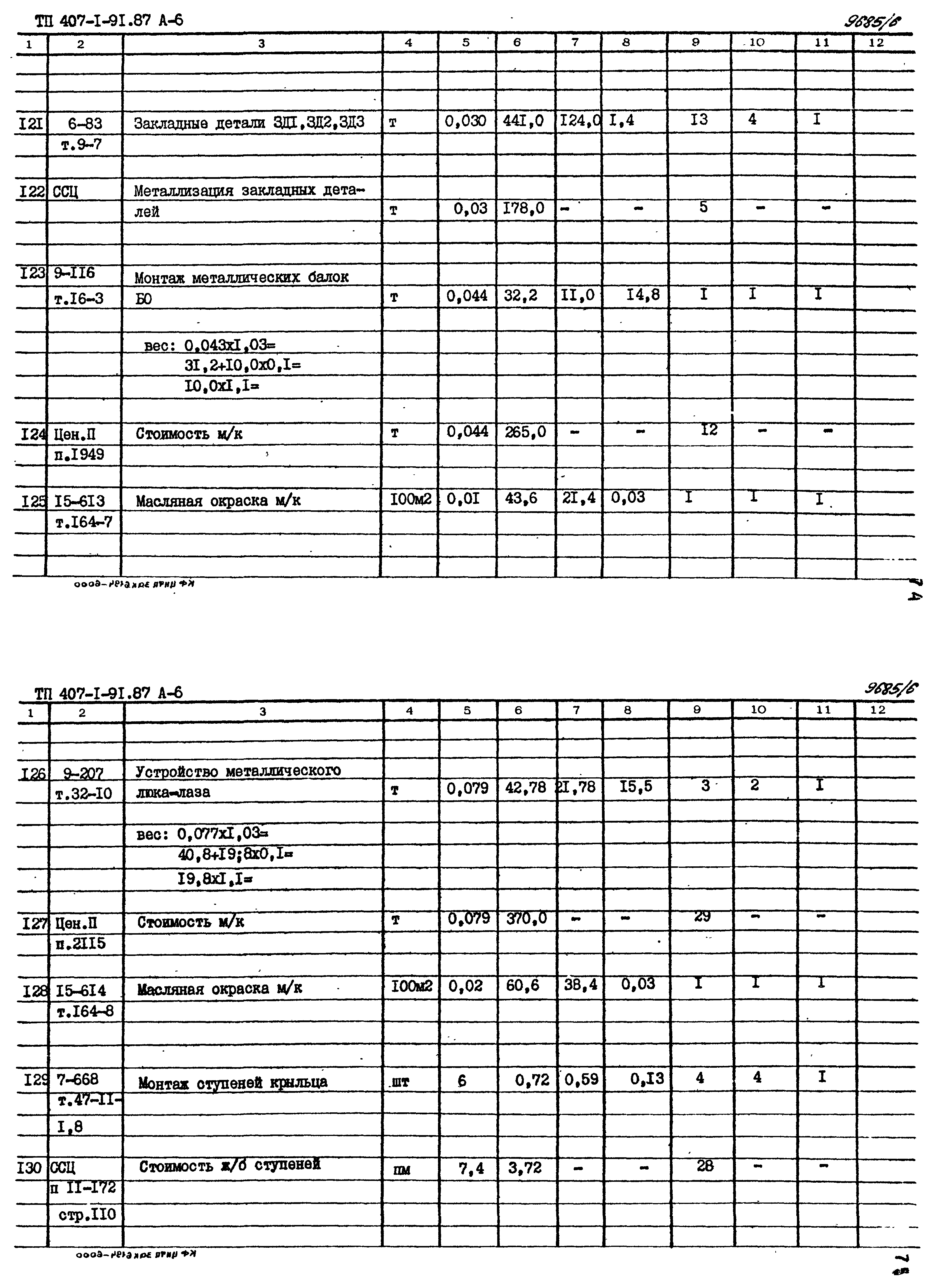 Типовой проект 407-1-91.87