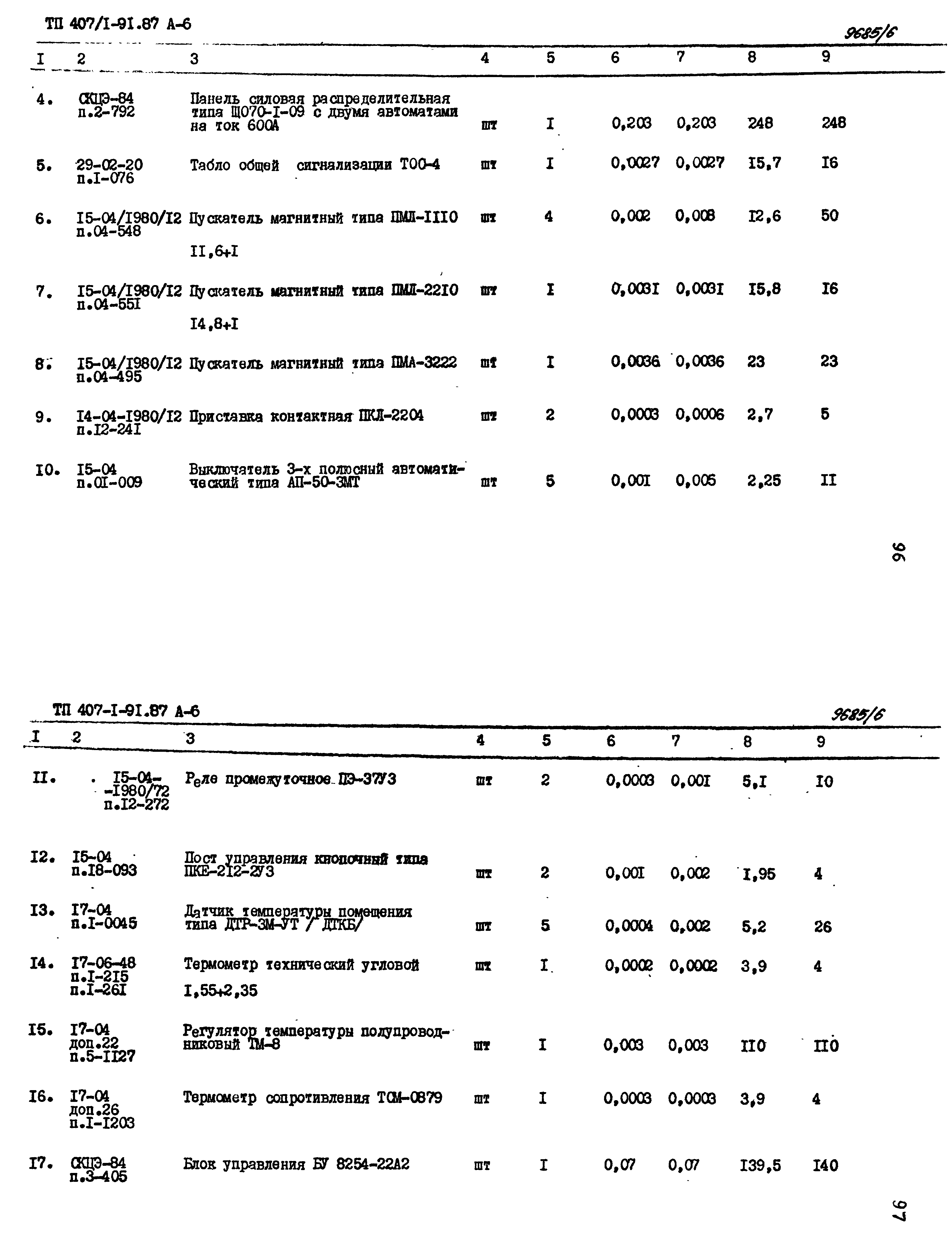 Типовой проект 407-1-91.87