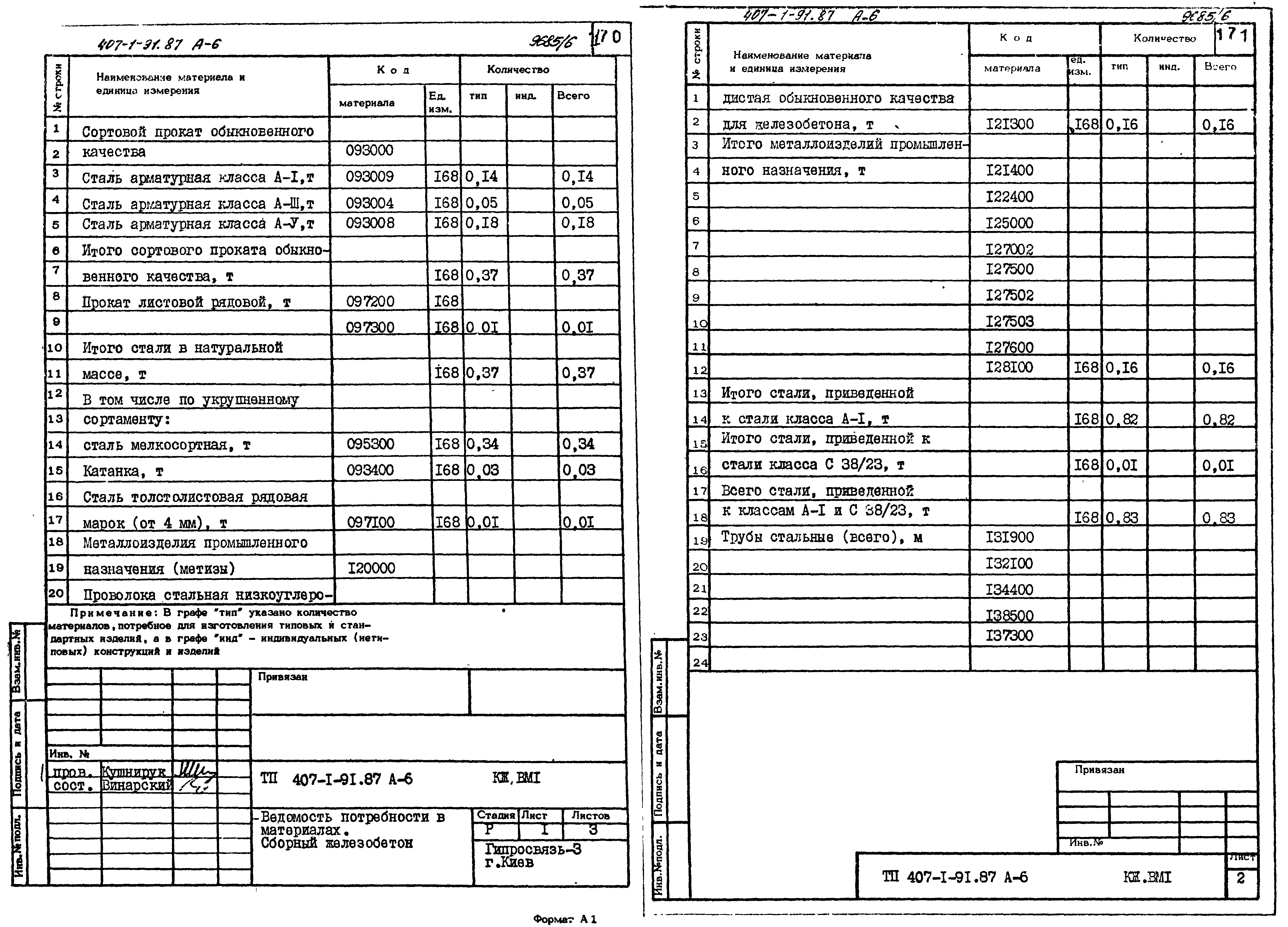 Типовой проект 407-1-91.87